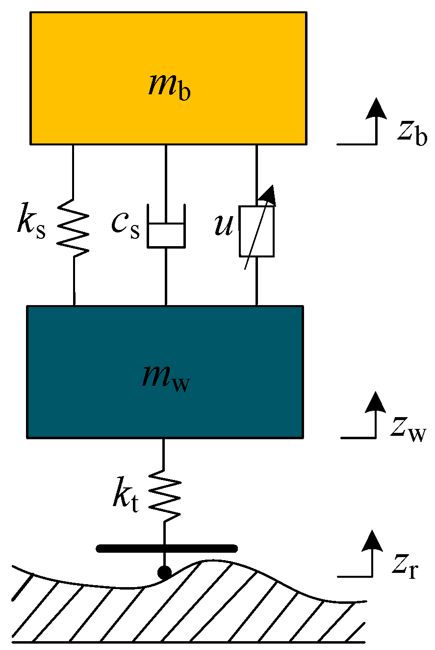 Fractalfract 08 00610 g001