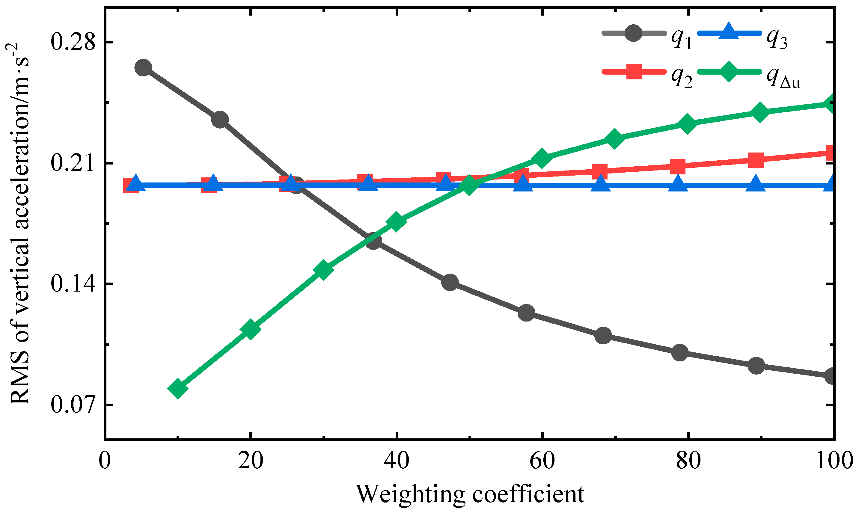Fractalfract 08 00610 g003