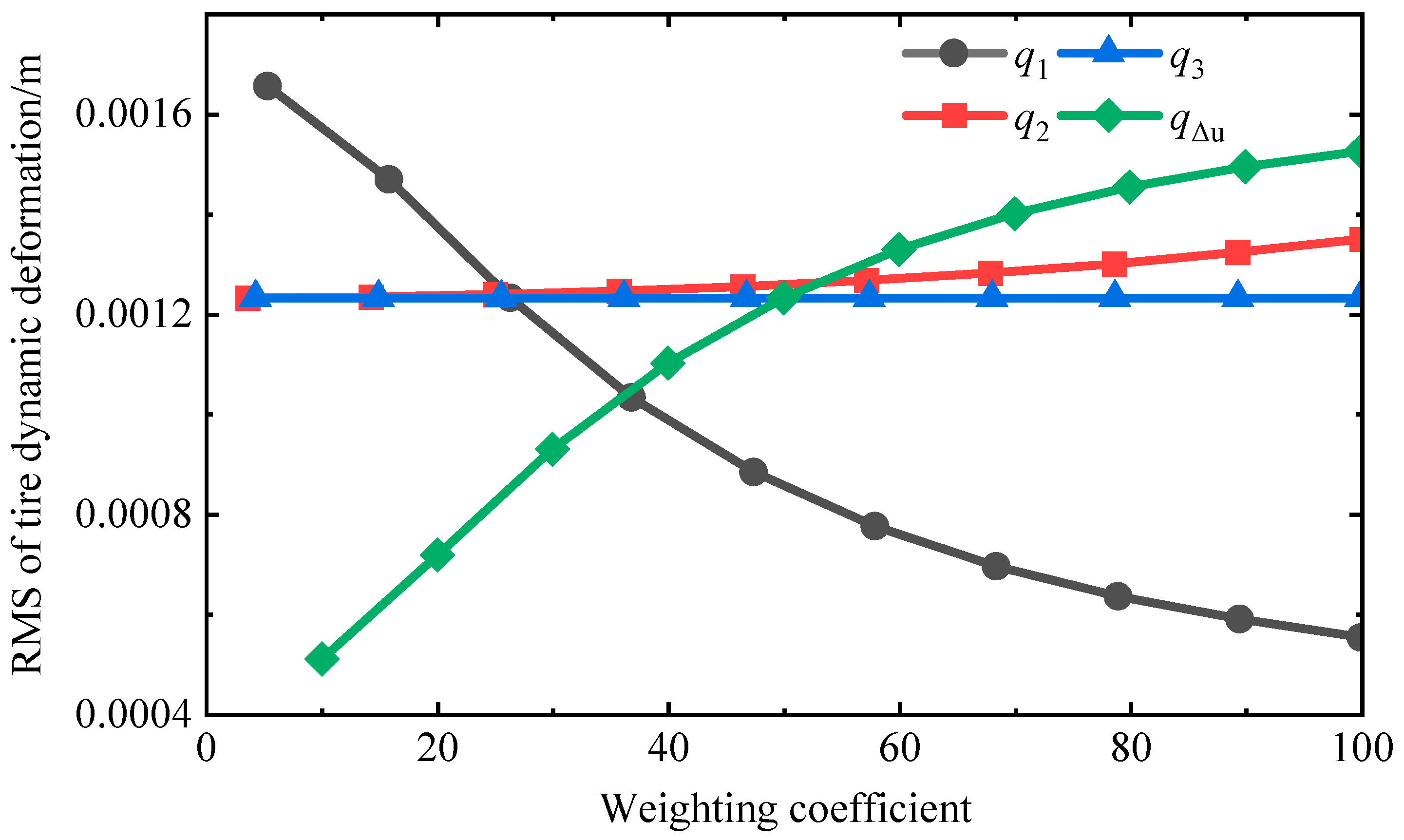 Fractalfract 08 00610 g005