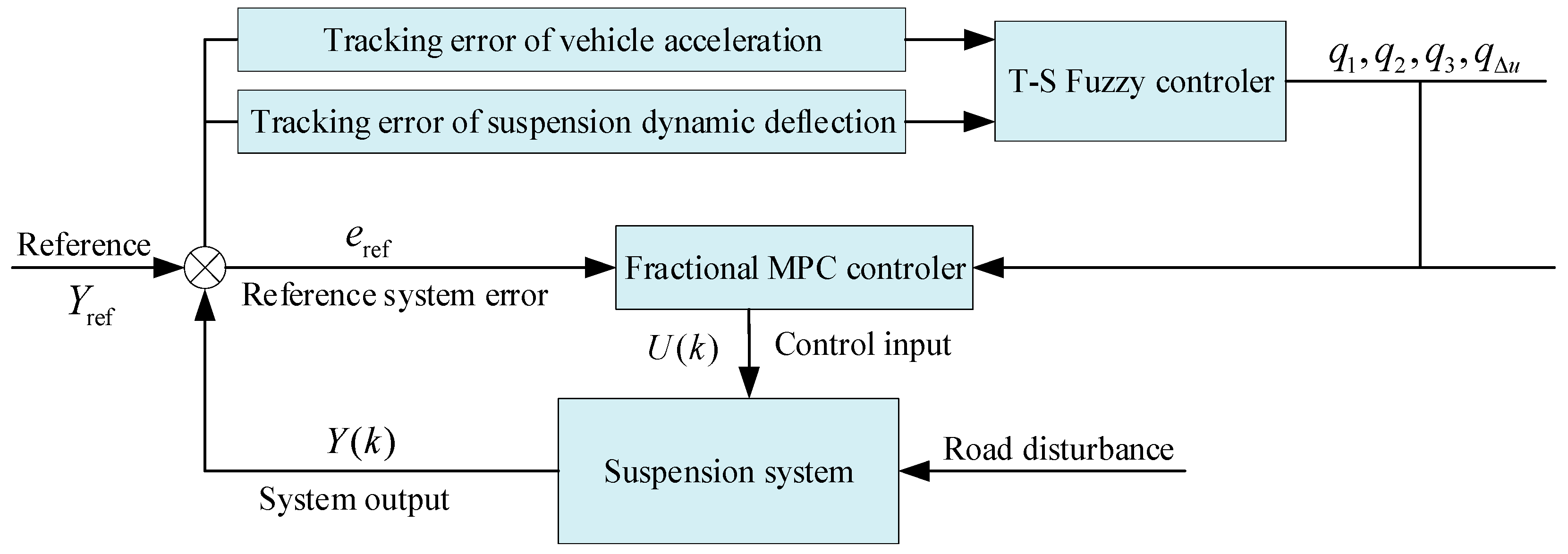 Fractalfract 08 00610 g006