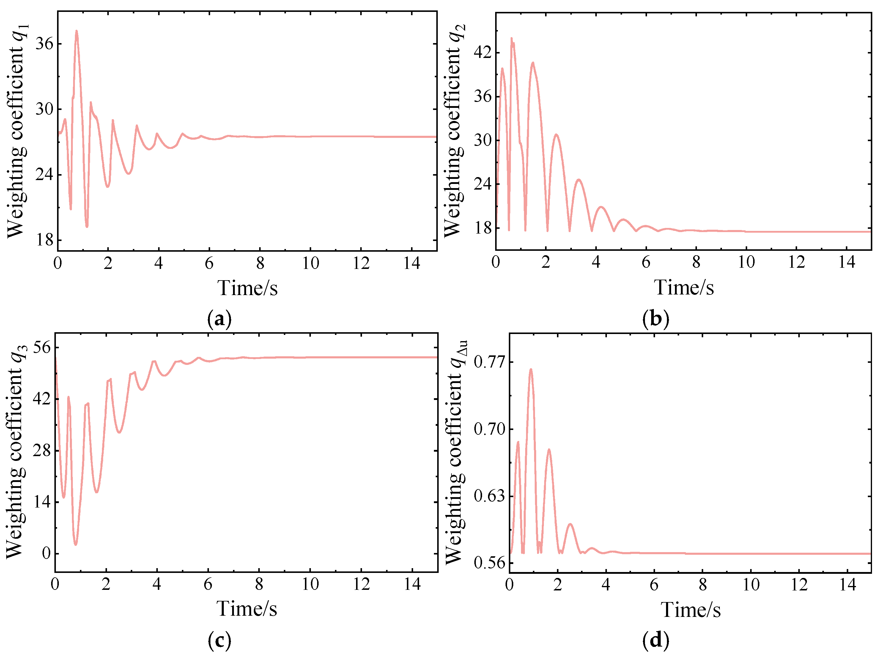 Fractalfract 08 00610 g012