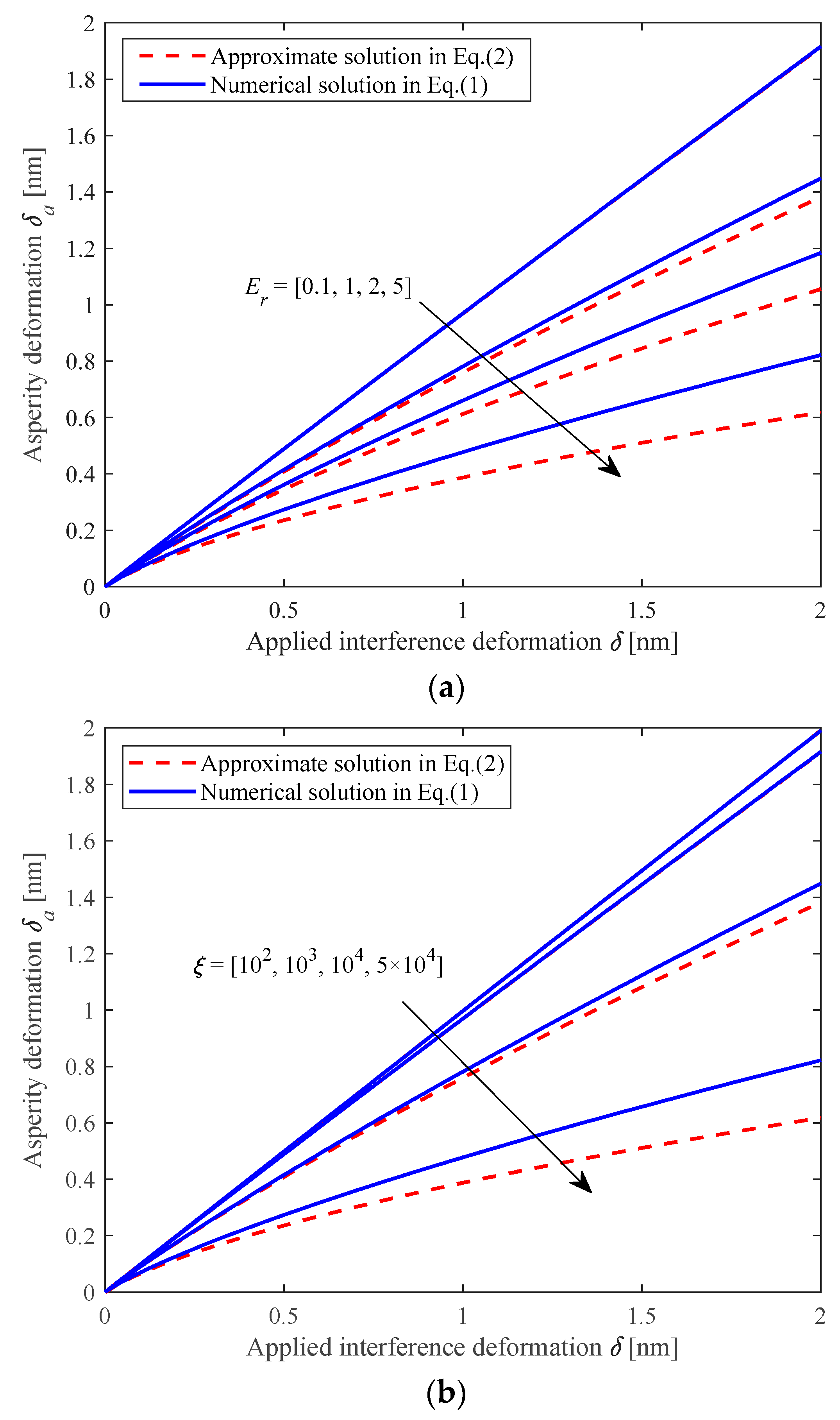 Fractalfract 08 00611 g003