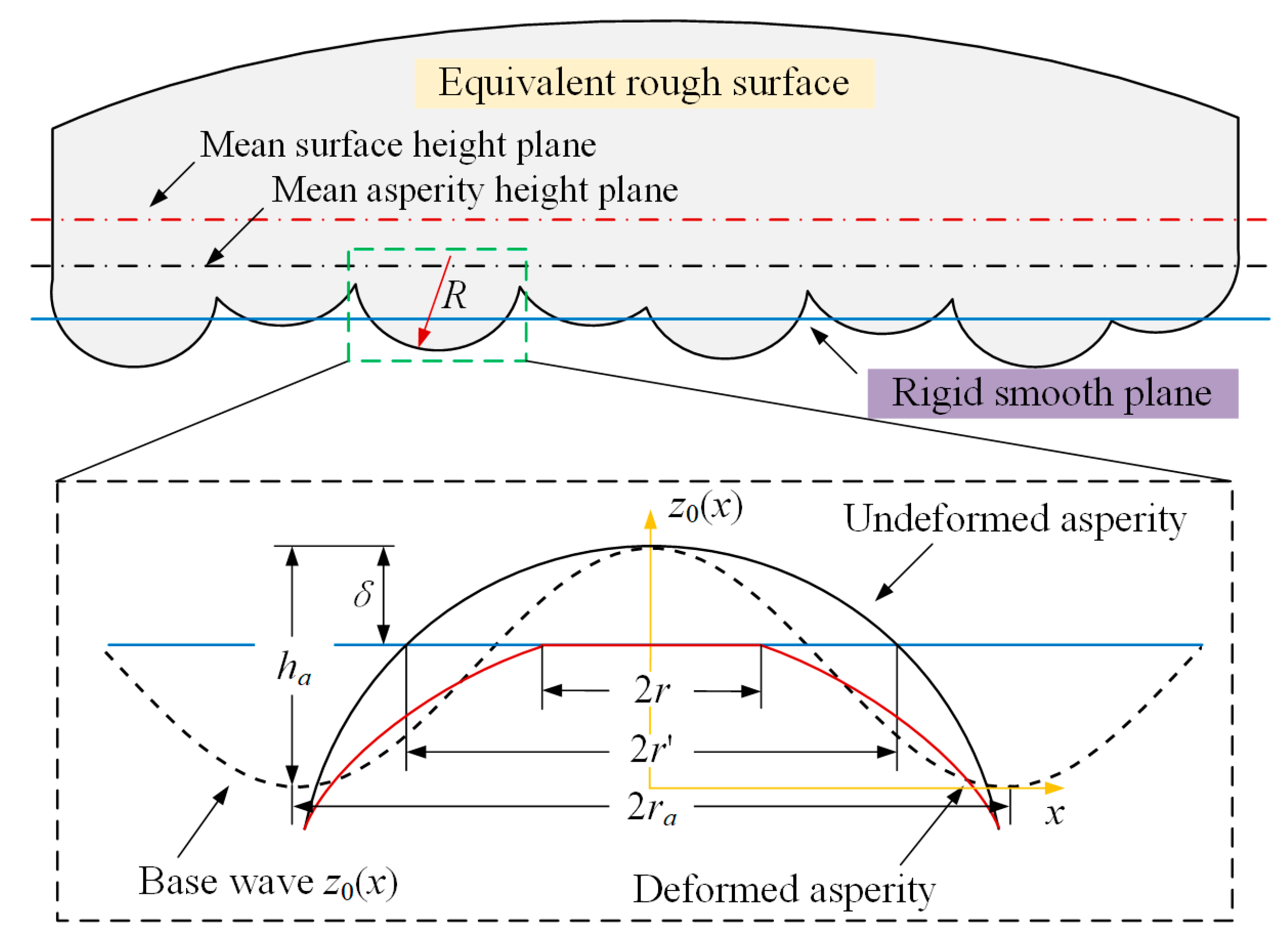 Fractalfract 08 00611 g004