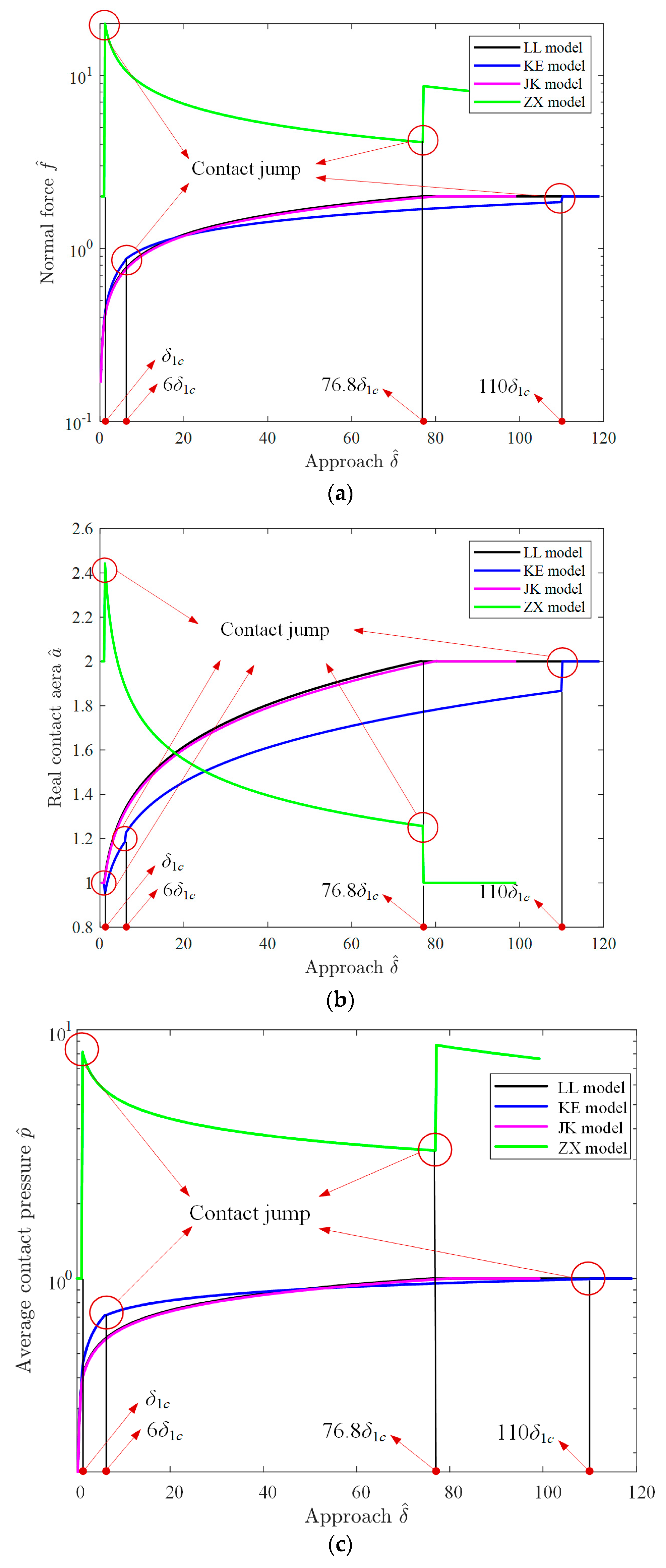 Fractalfract 08 00611 g006