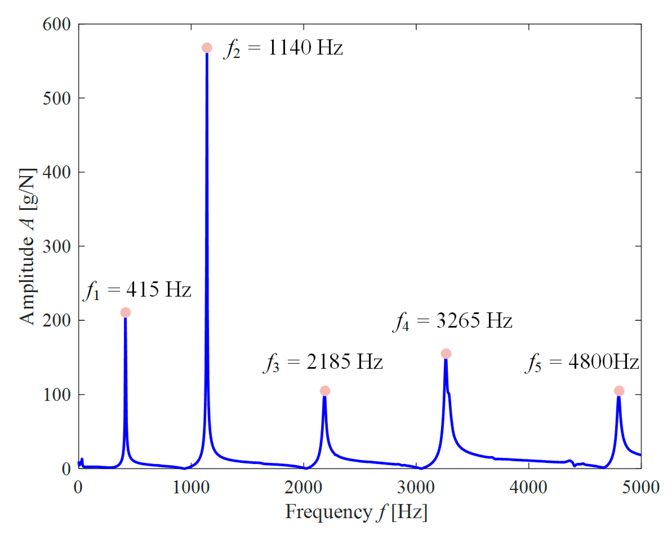 Fractalfract 08 00611 g018