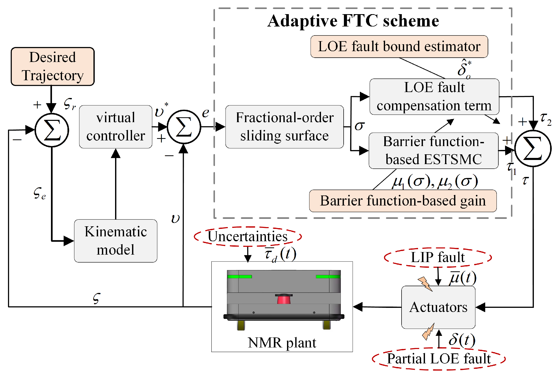 Fractalfract 08 00612 g001