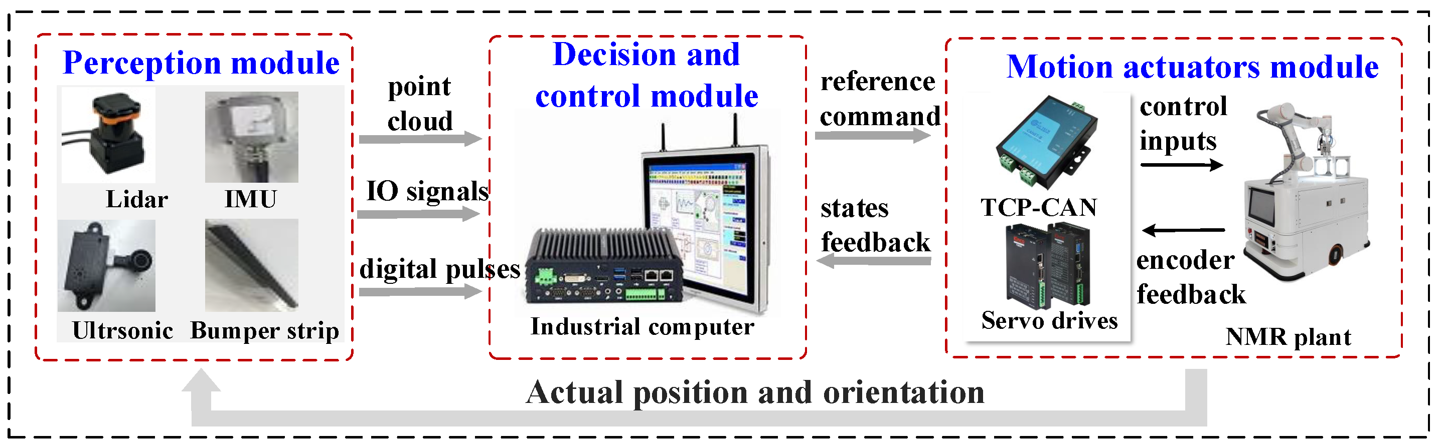 Fractalfract 08 00612 g003