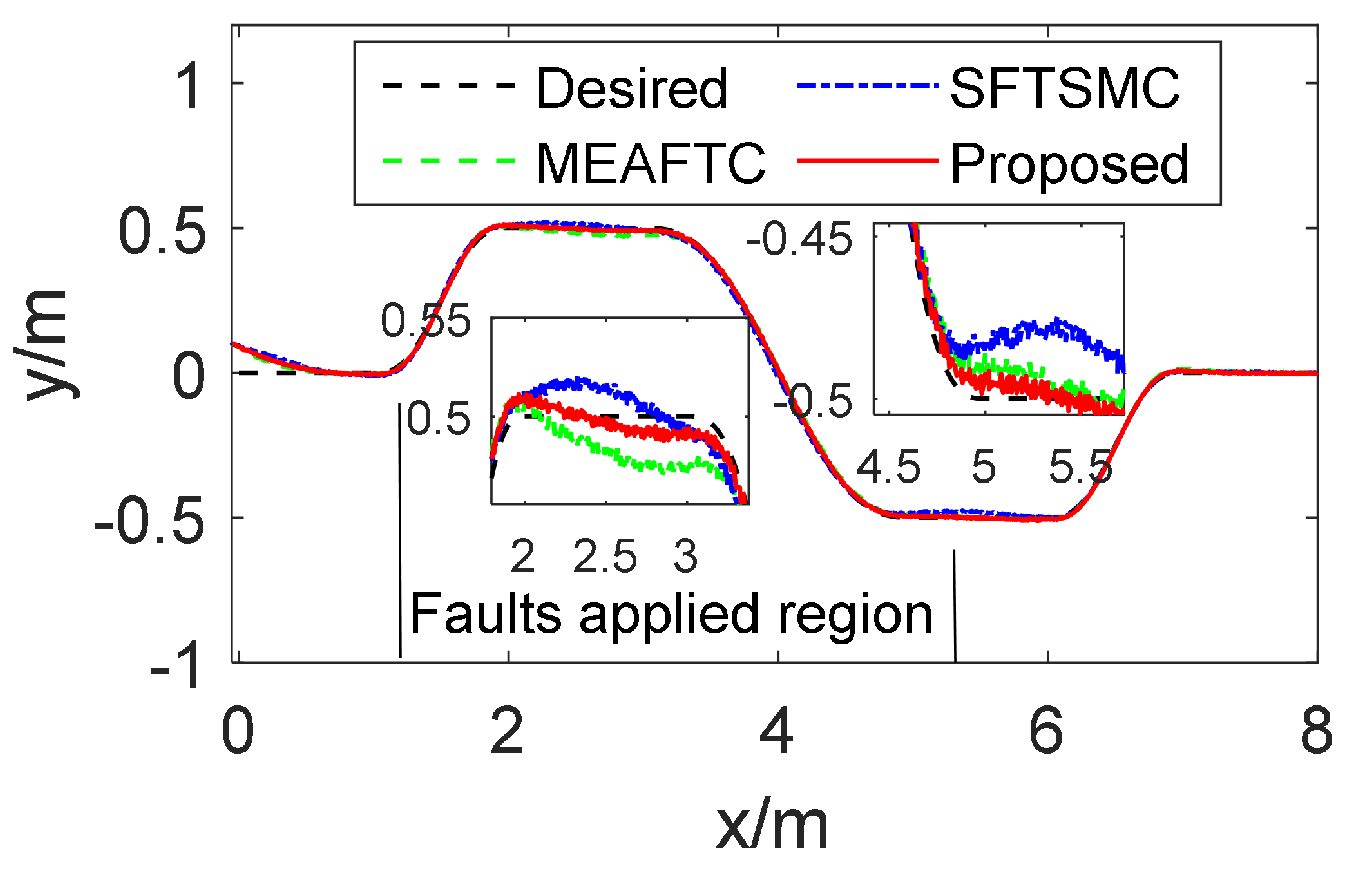 Fractalfract 08 00612 g005