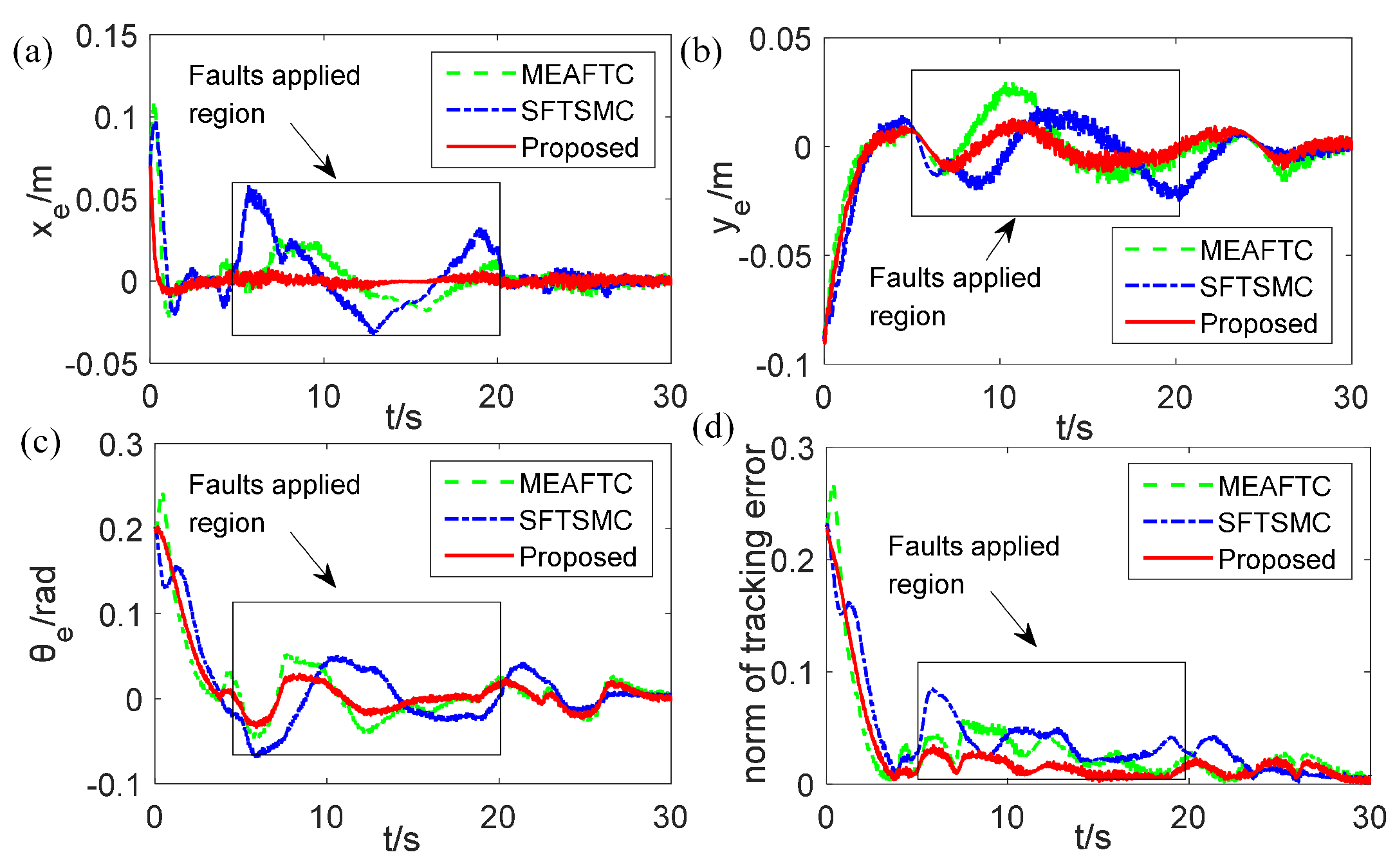 Fractalfract 08 00612 g006