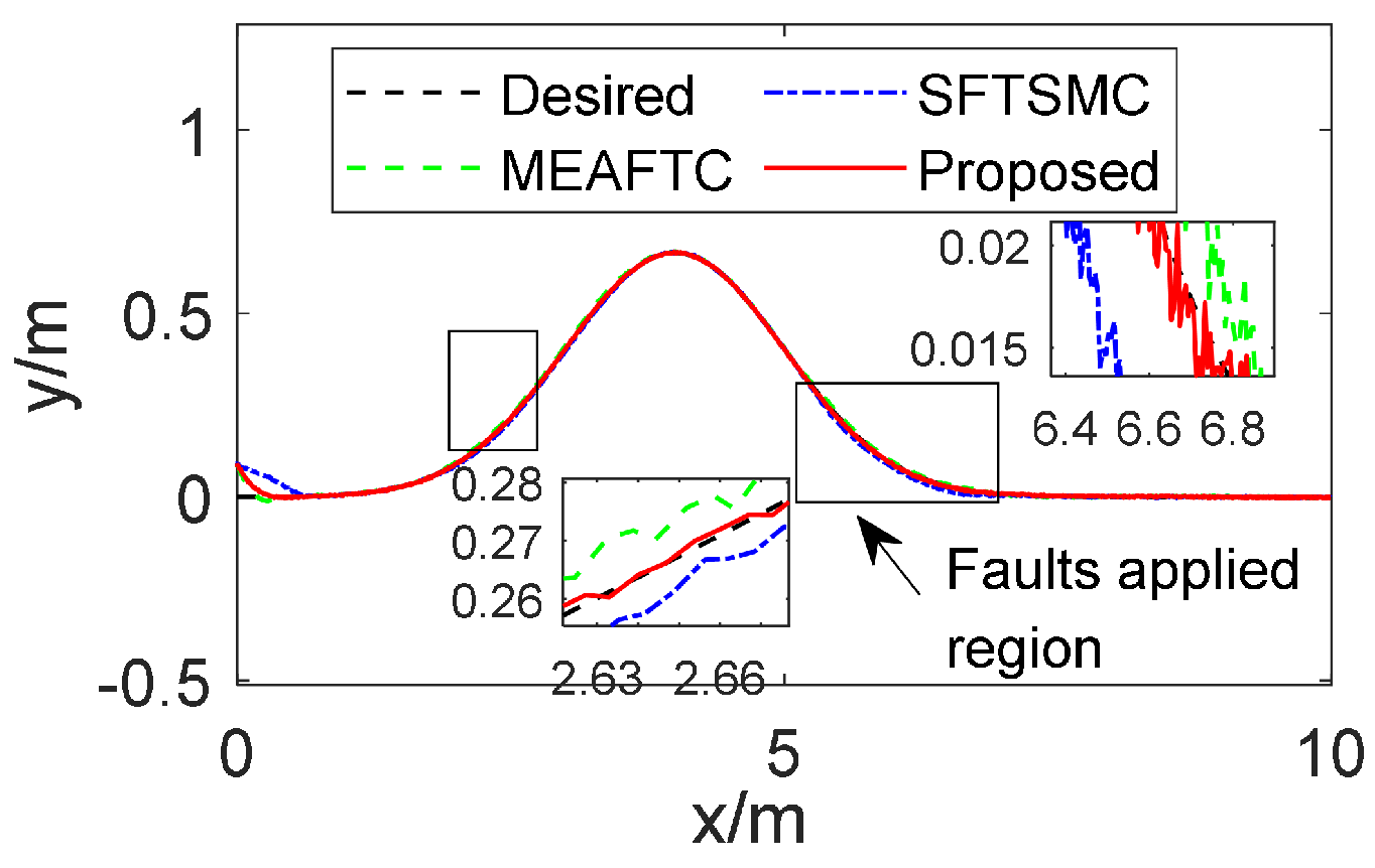 Fractalfract 08 00612 g009