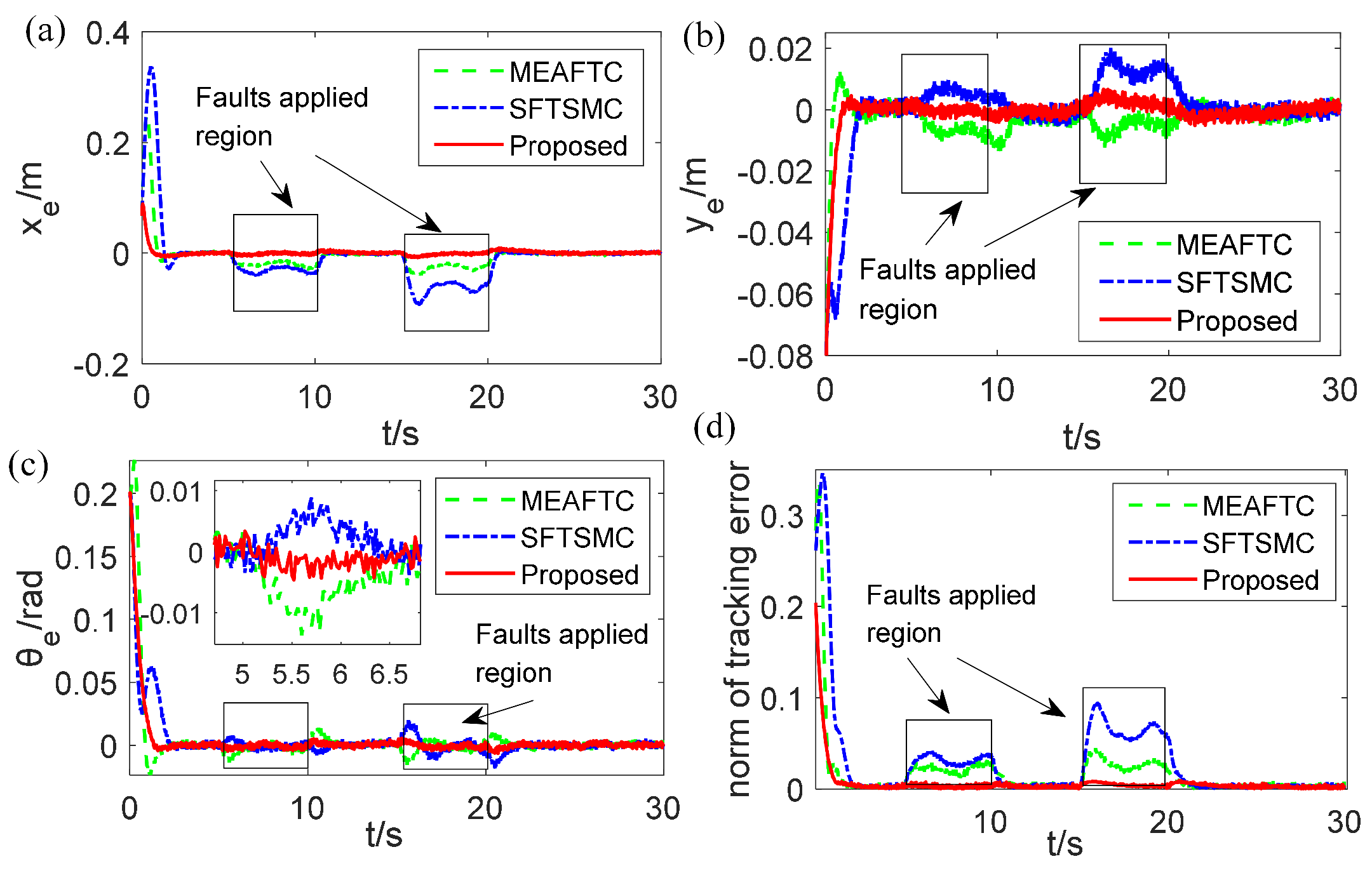 Fractalfract 08 00612 g010