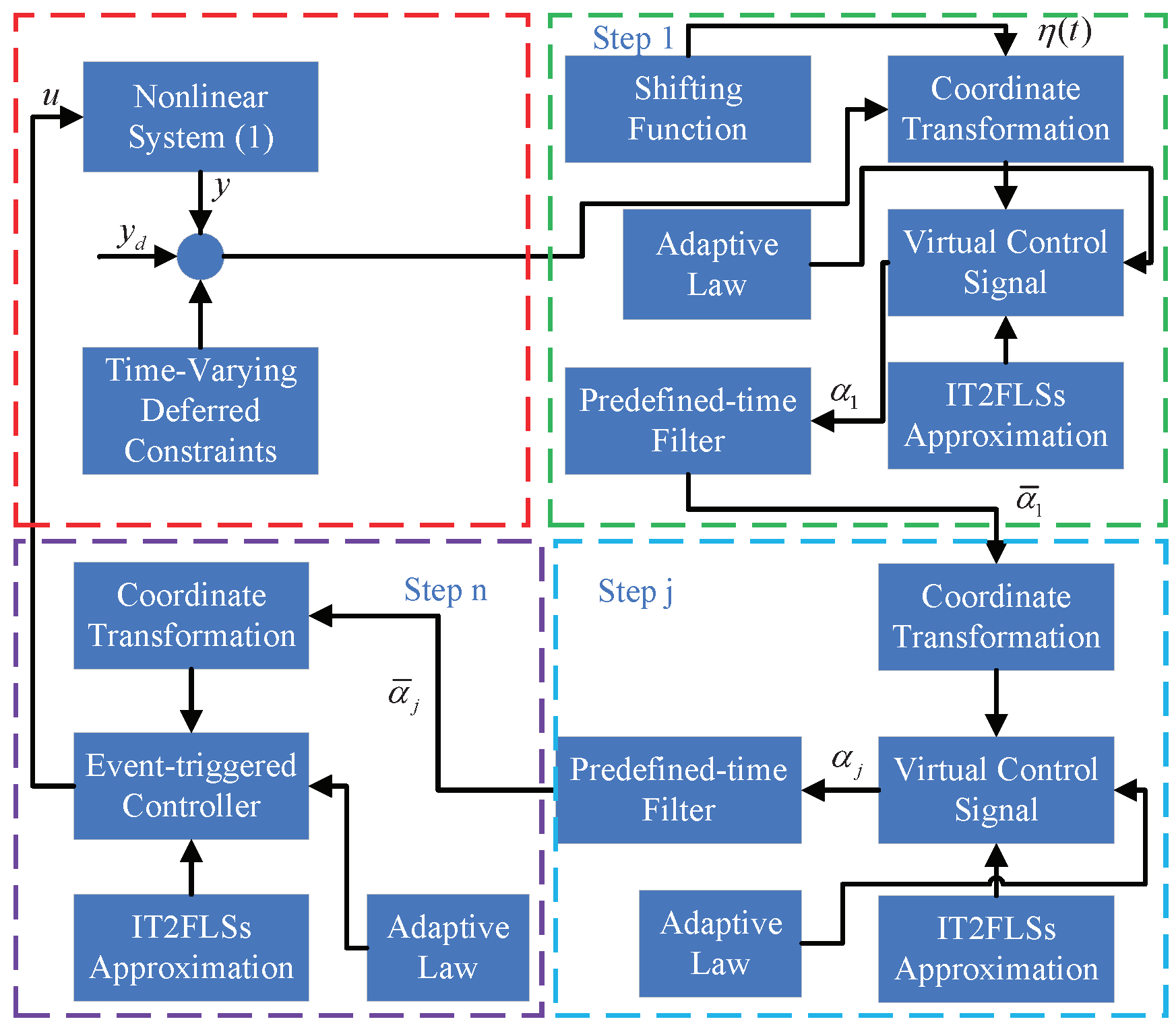 Fractalfract 08 00613 g001