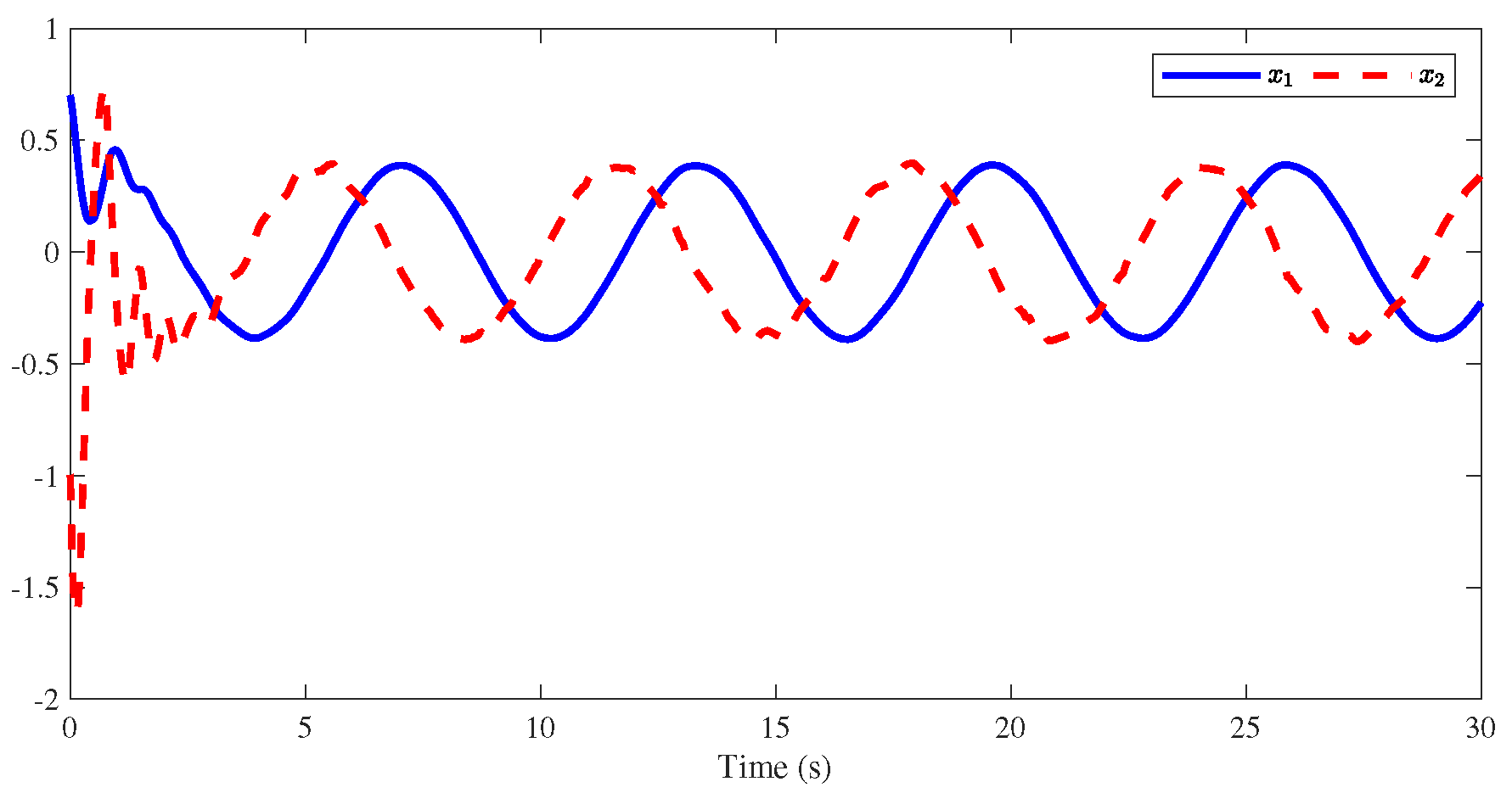Fractalfract 08 00613 g003