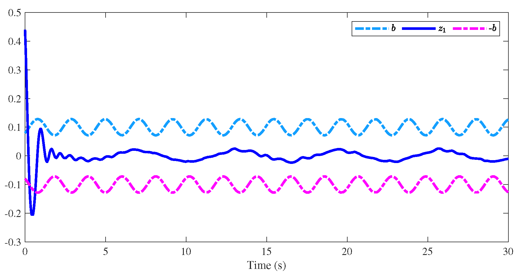 Fractalfract 08 00613 g004