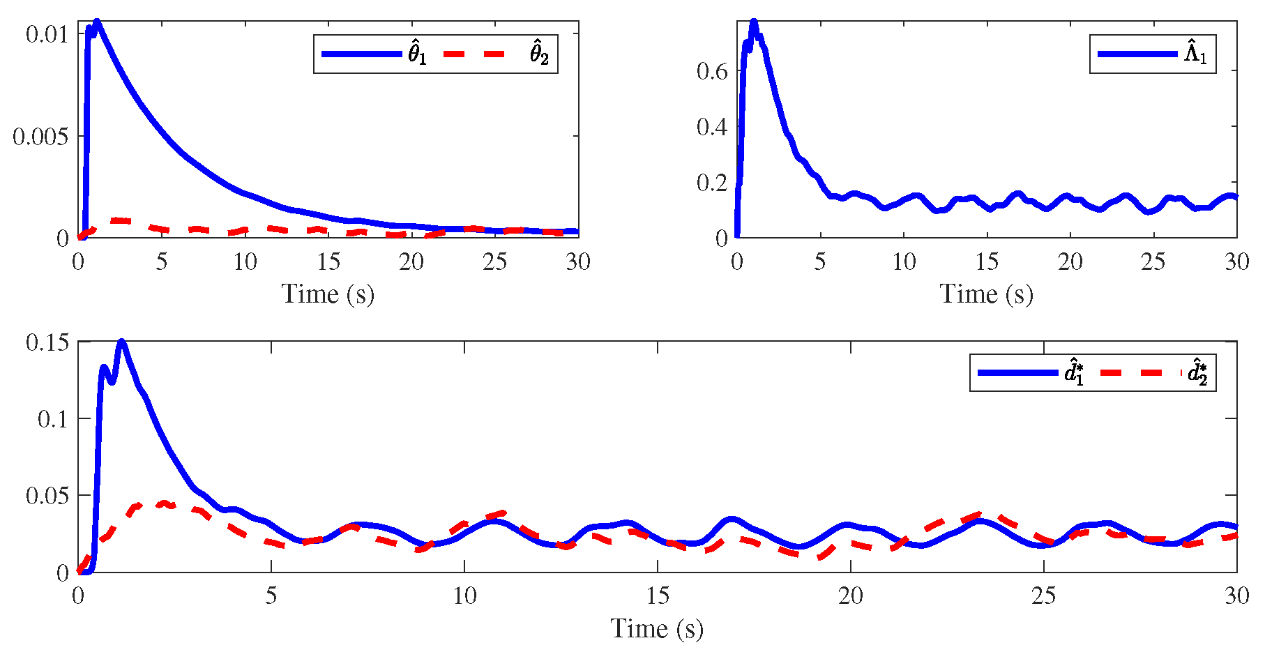 Fractalfract 08 00613 g005