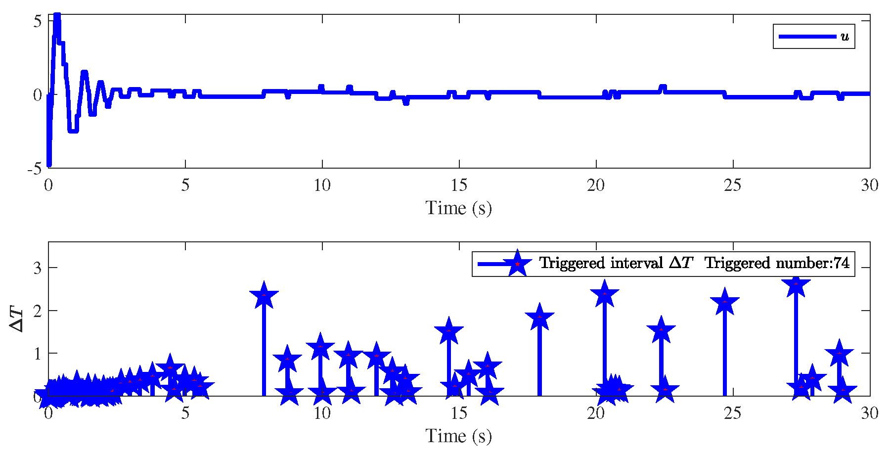 Fractalfract 08 00613 g006