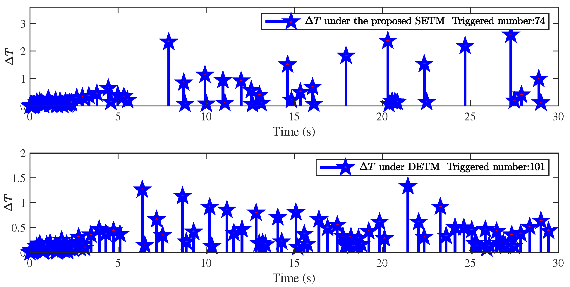 Fractalfract 08 00613 g007