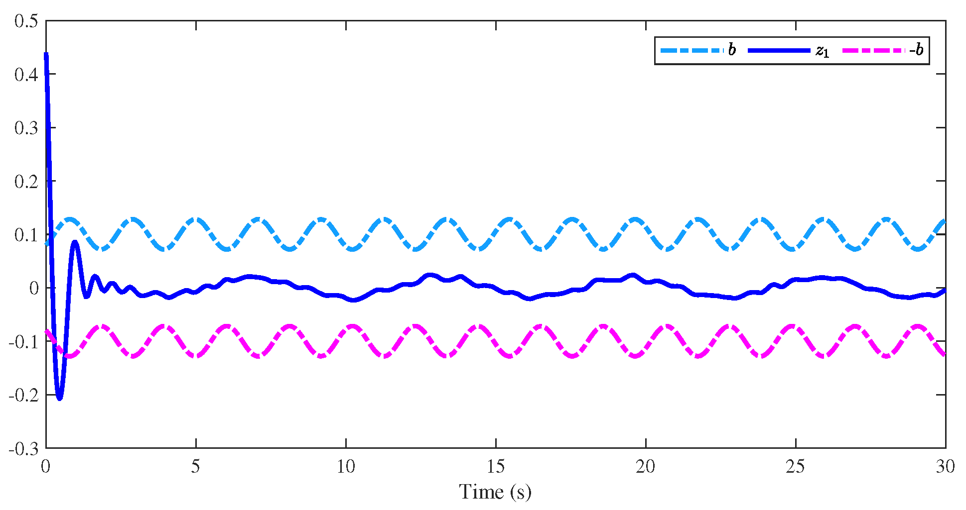 Fractalfract 08 00613 g014