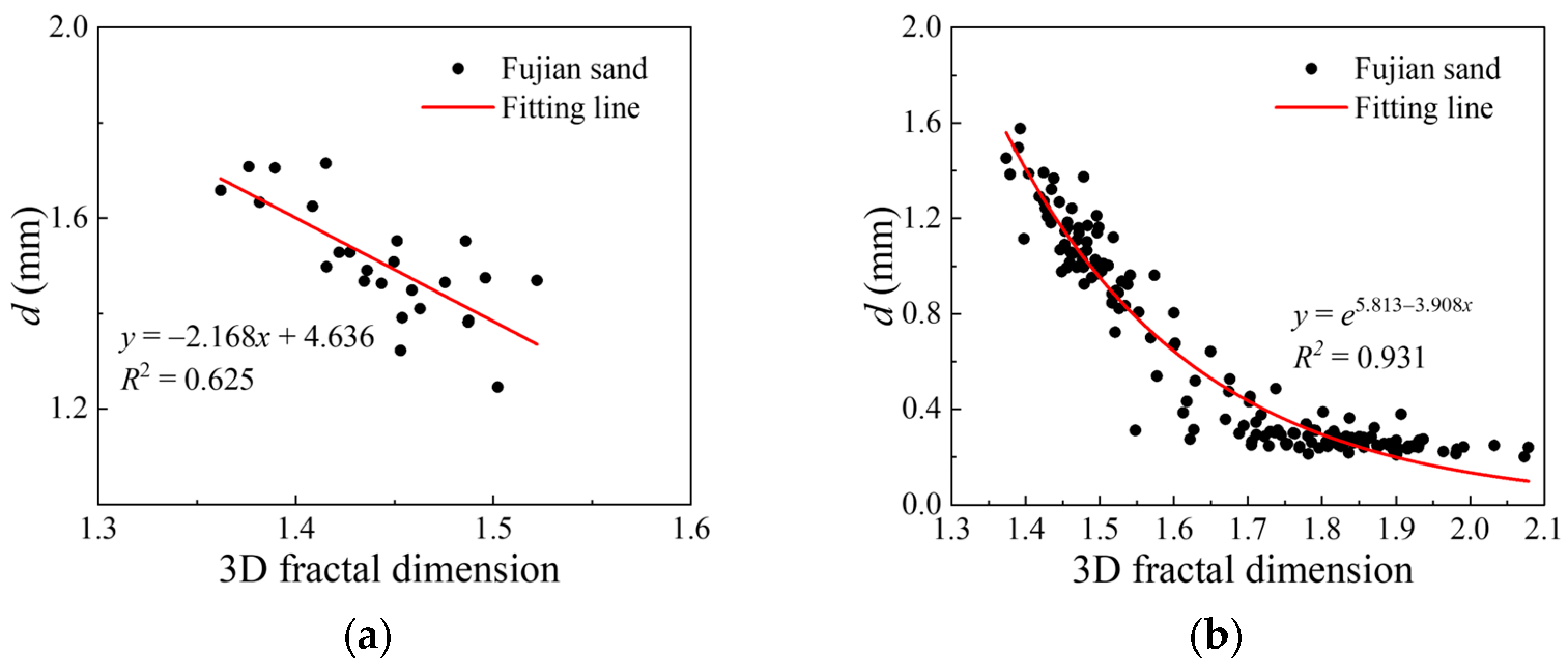 Fractalfract 08 00614 g012