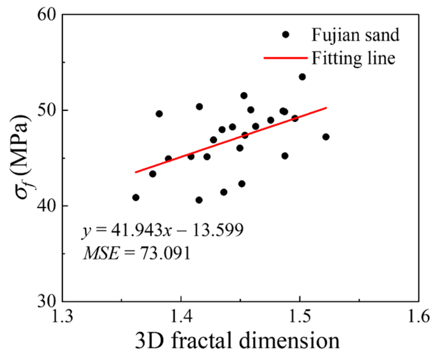 Fractalfract 08 00614 g013