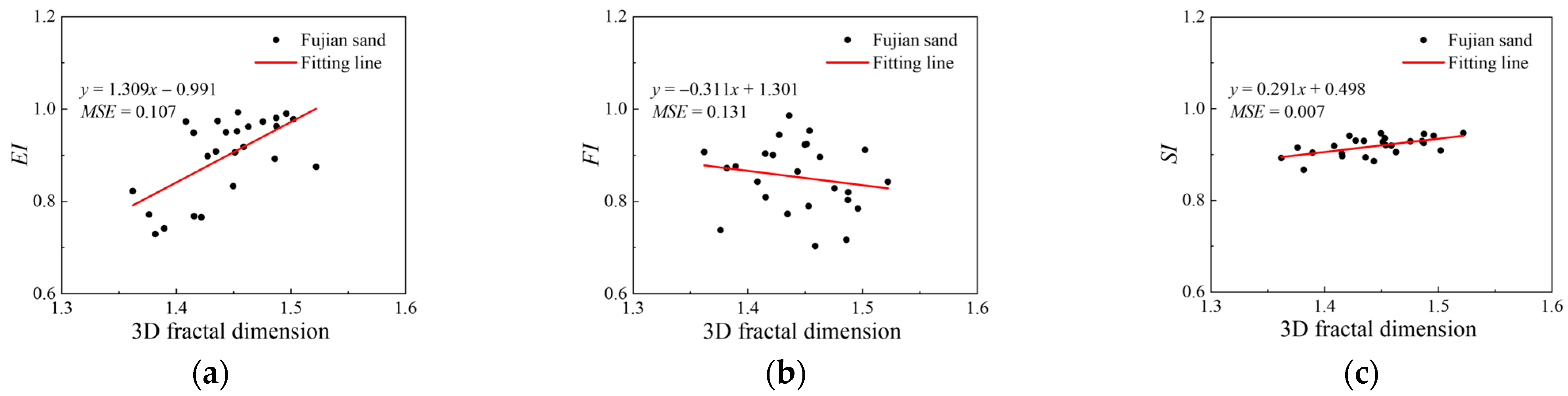 Fractalfract 08 00614 g014