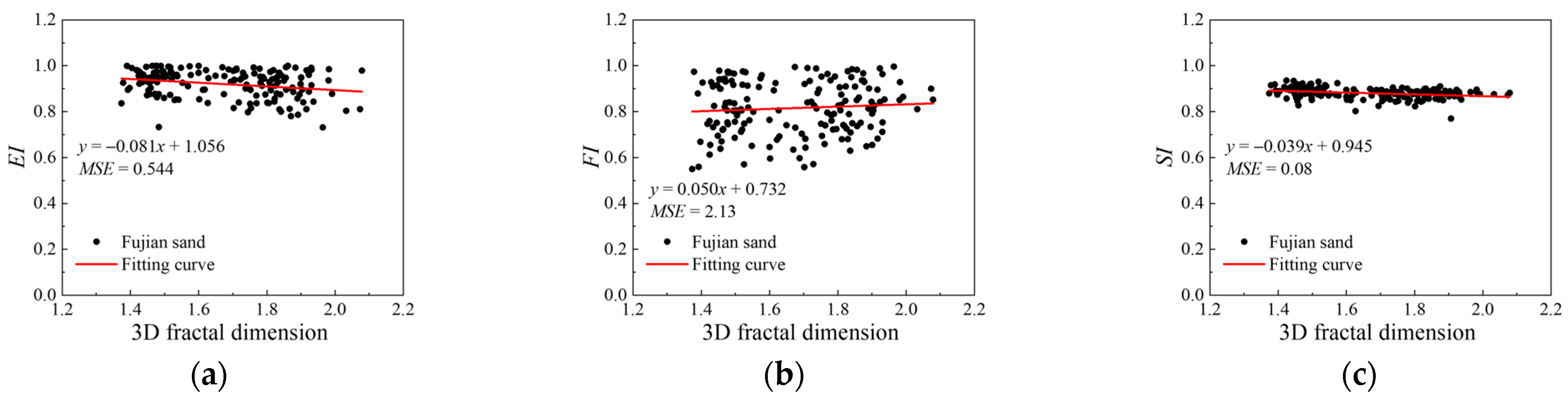 Fractalfract 08 00614 g015