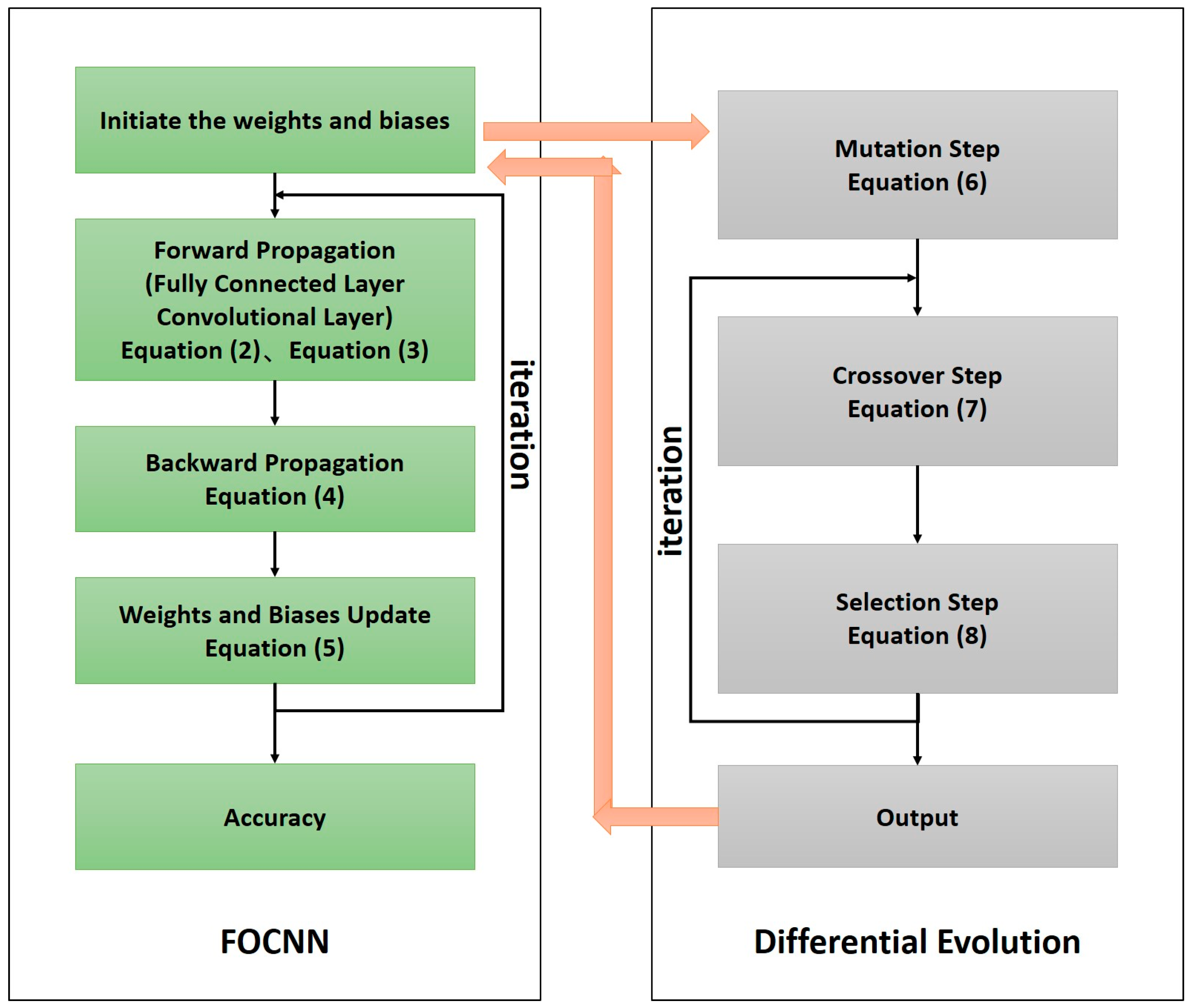 Fractalfract 08 00616 g002