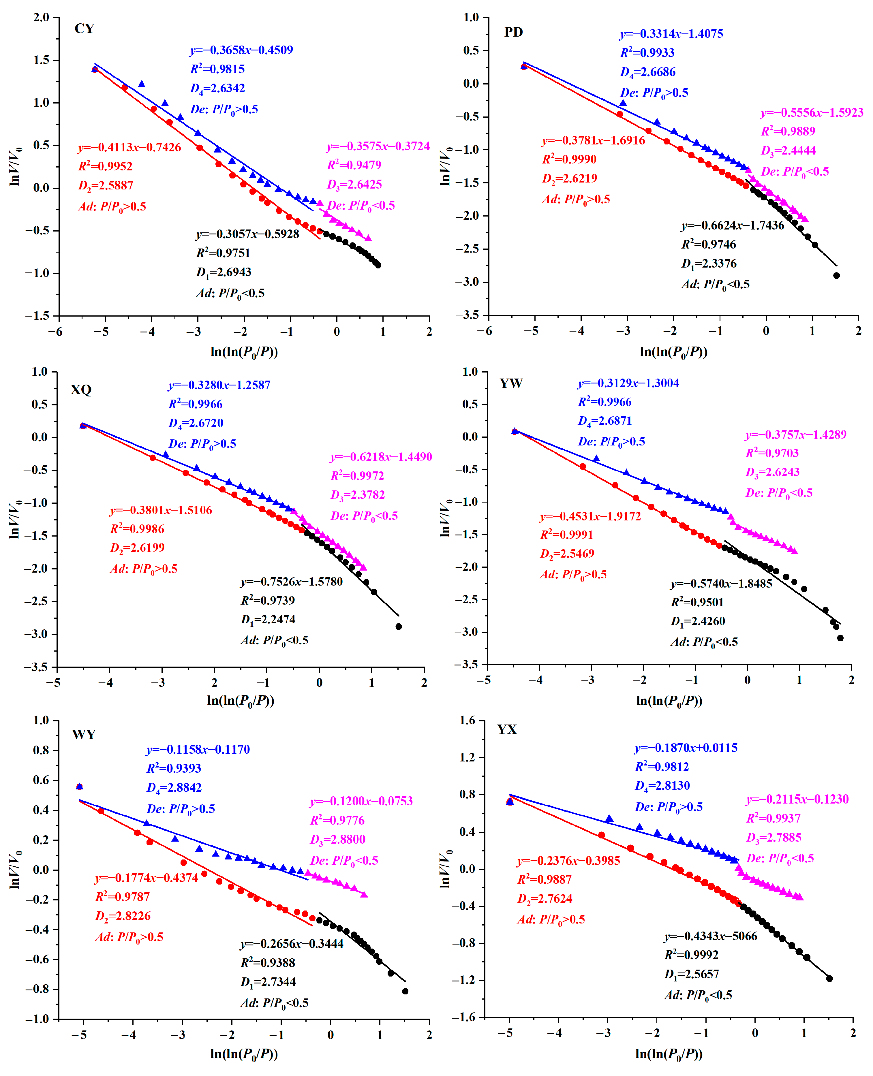 Fractalfract 08 00617 g003