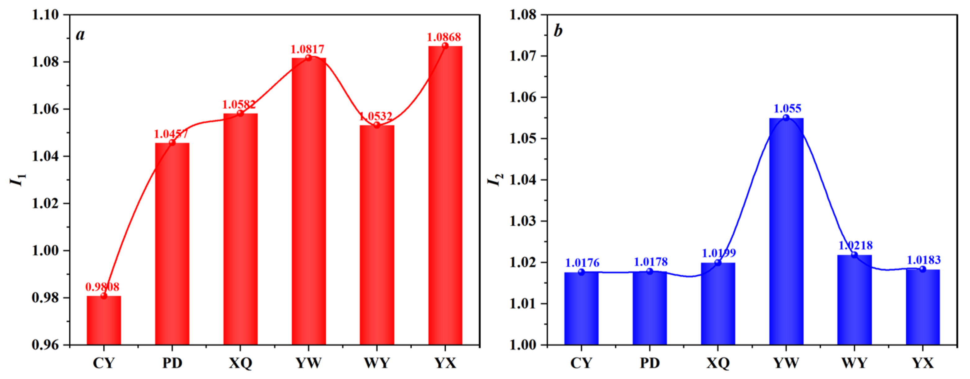 Fractalfract 08 00617 g005