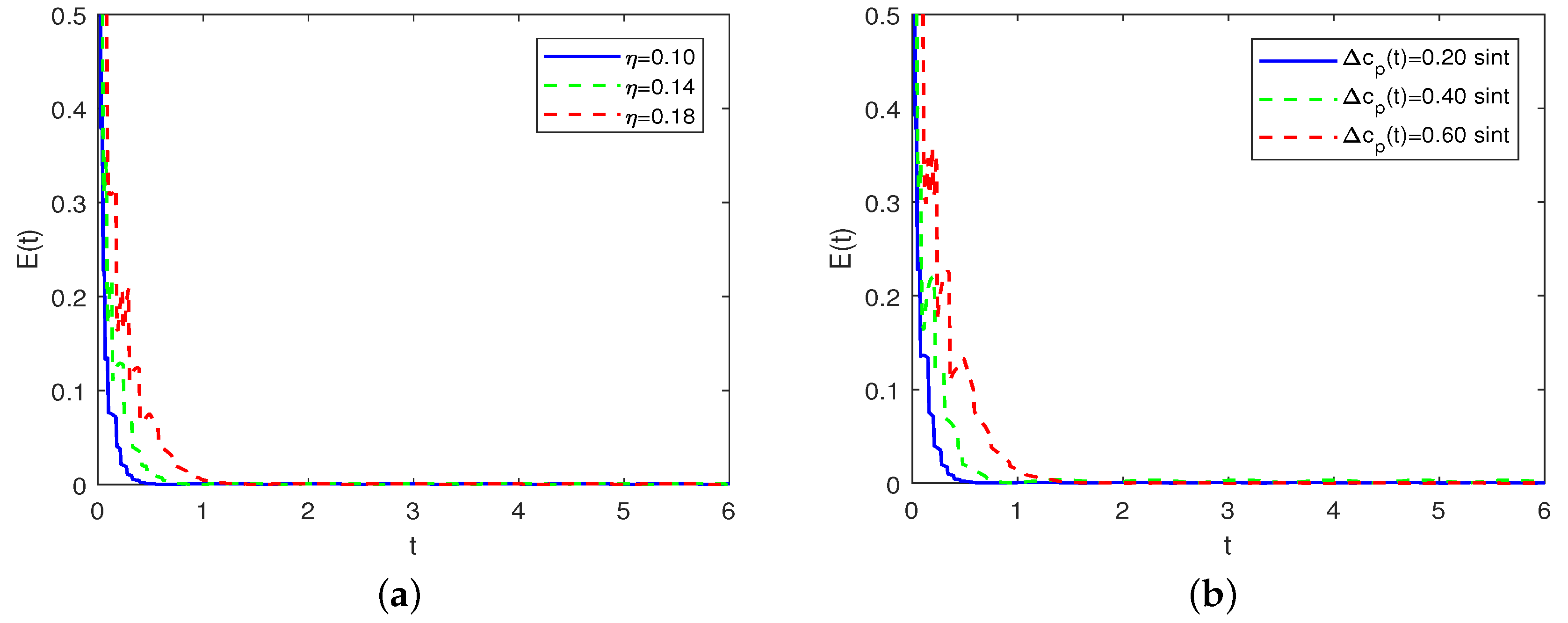Fractalfract 08 00619 g003
