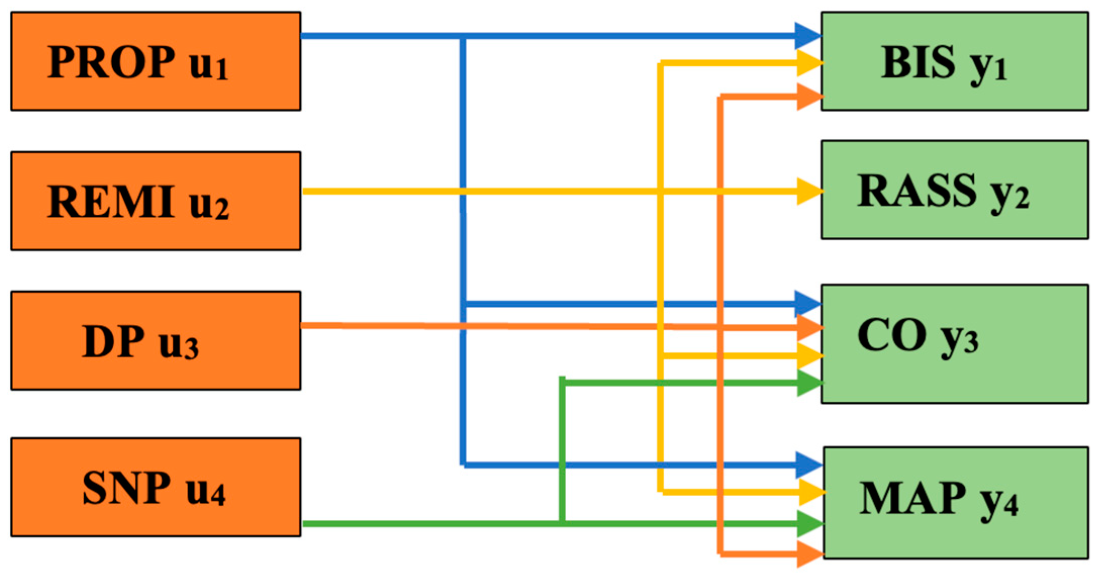 Fractalfract 08 00623 g007
