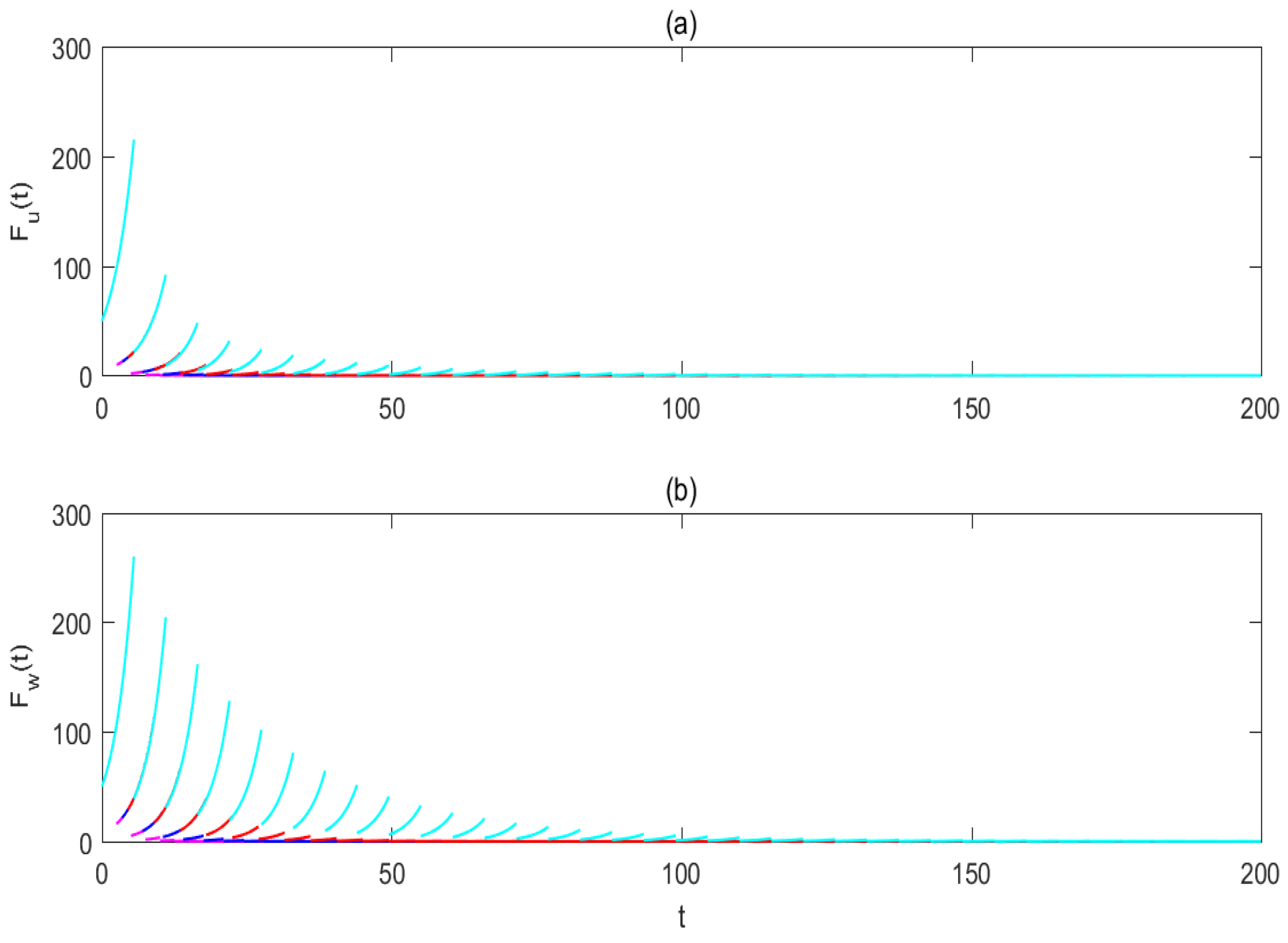 Fractalfract 08 00624 g004