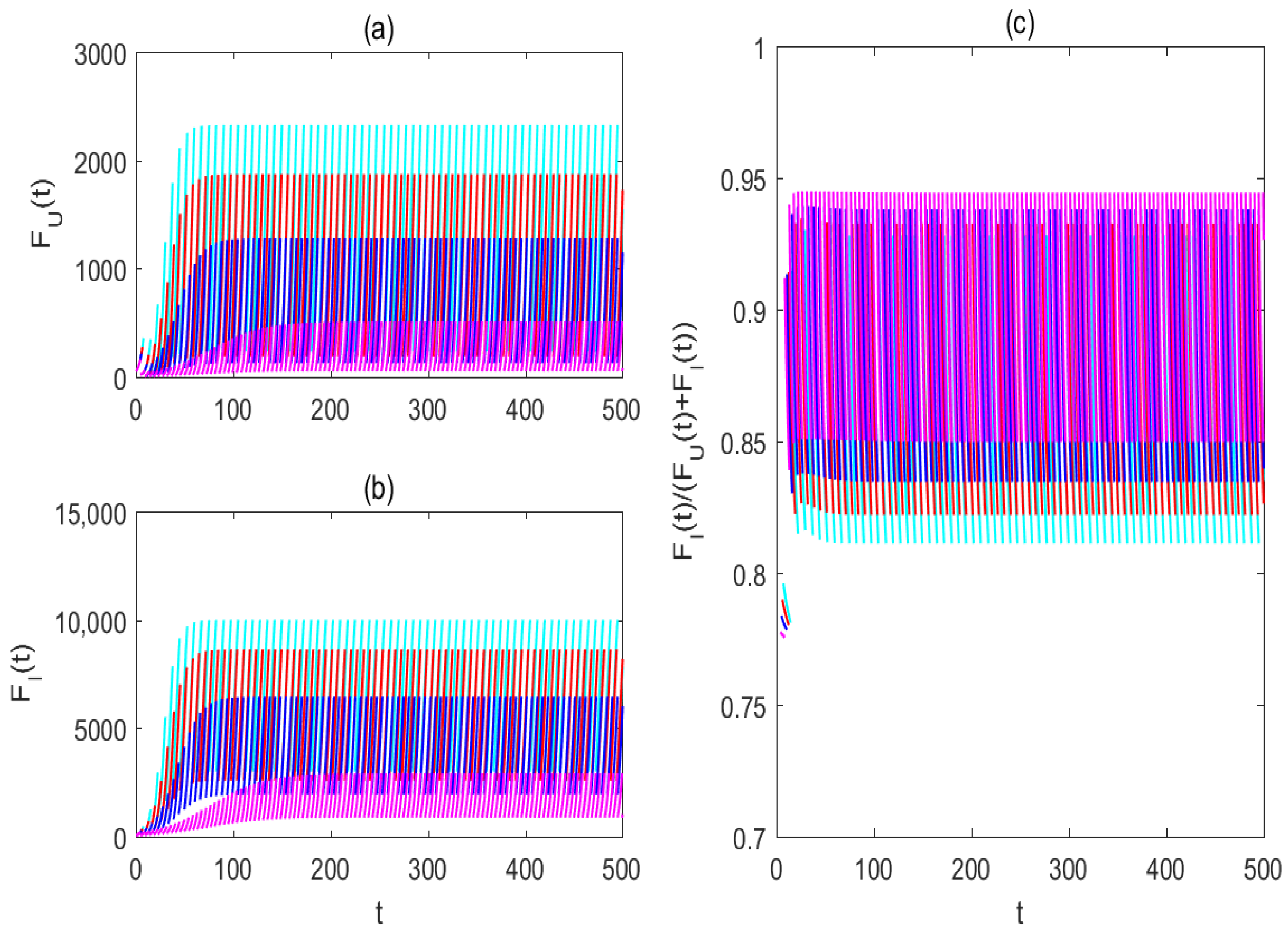 Fractalfract 08 00624 g005