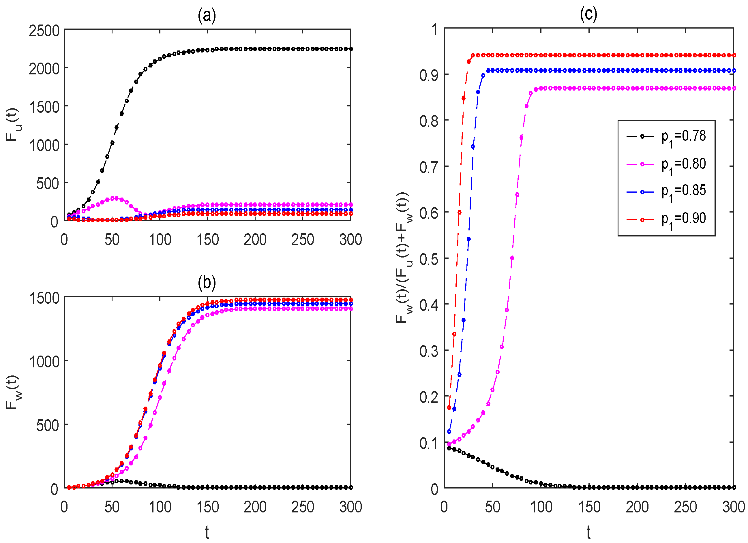 Fractalfract 08 00624 g007