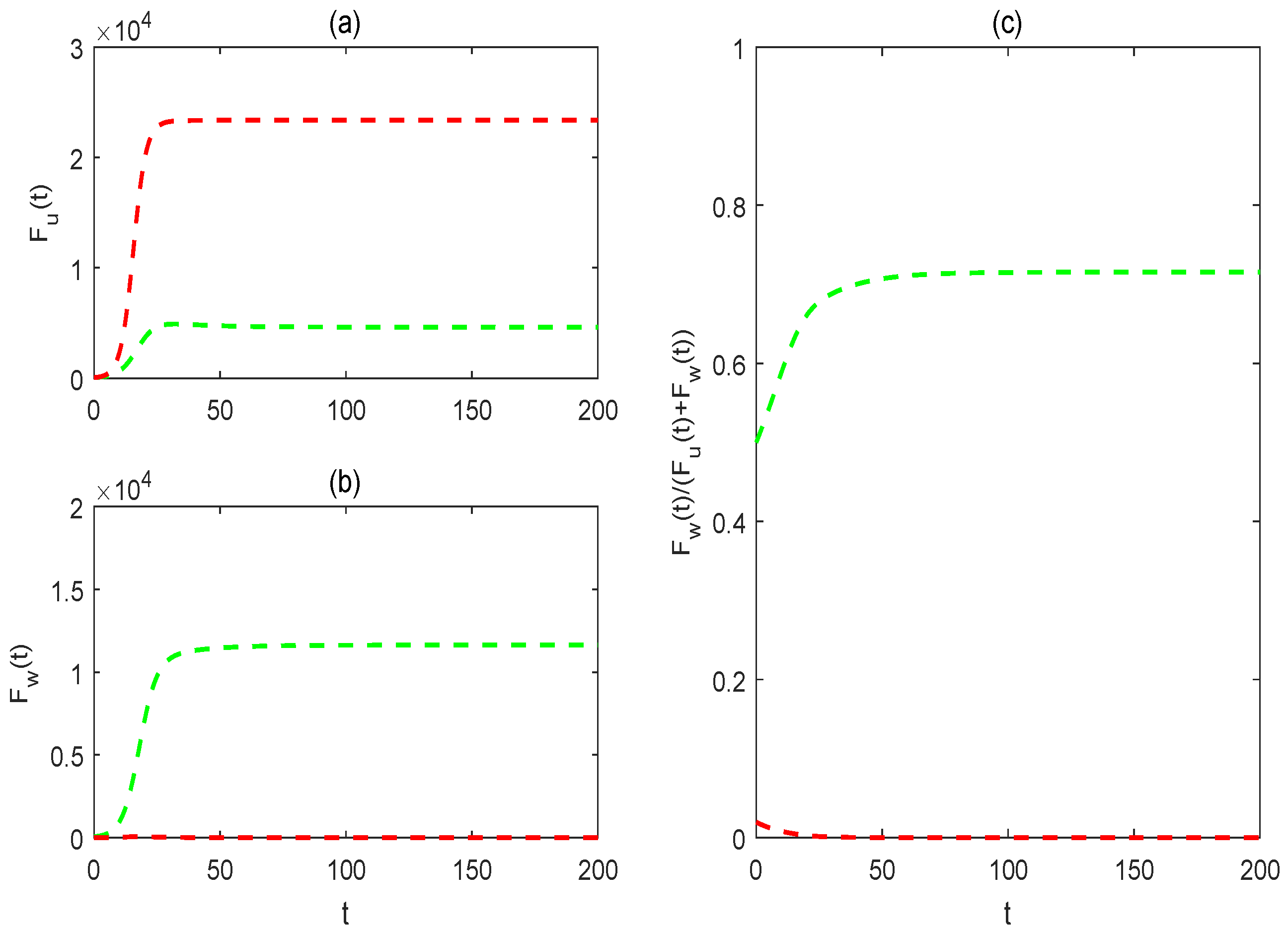 Fractalfract 08 00624 g009
