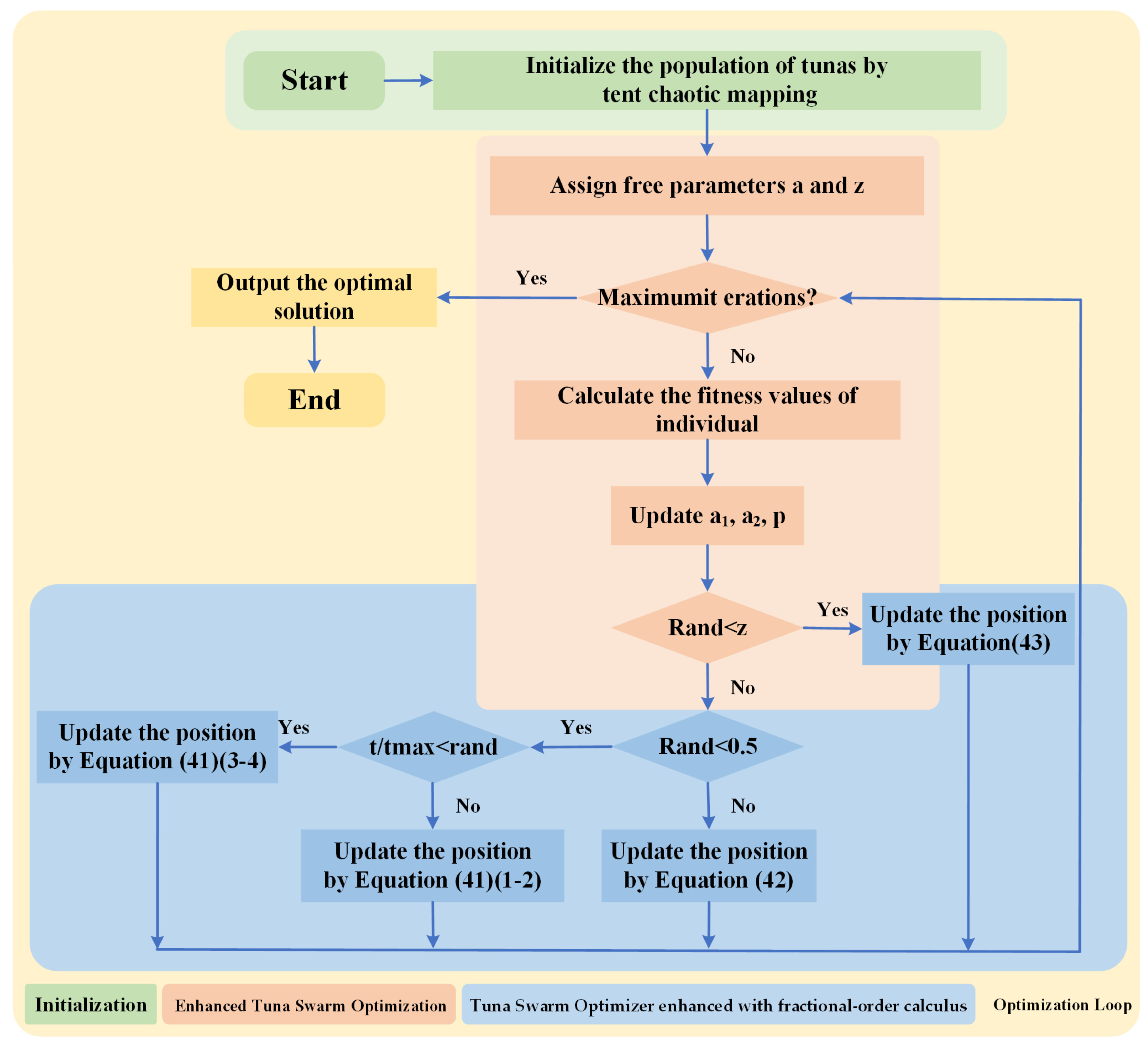 Fractalfract 08 00625 g003