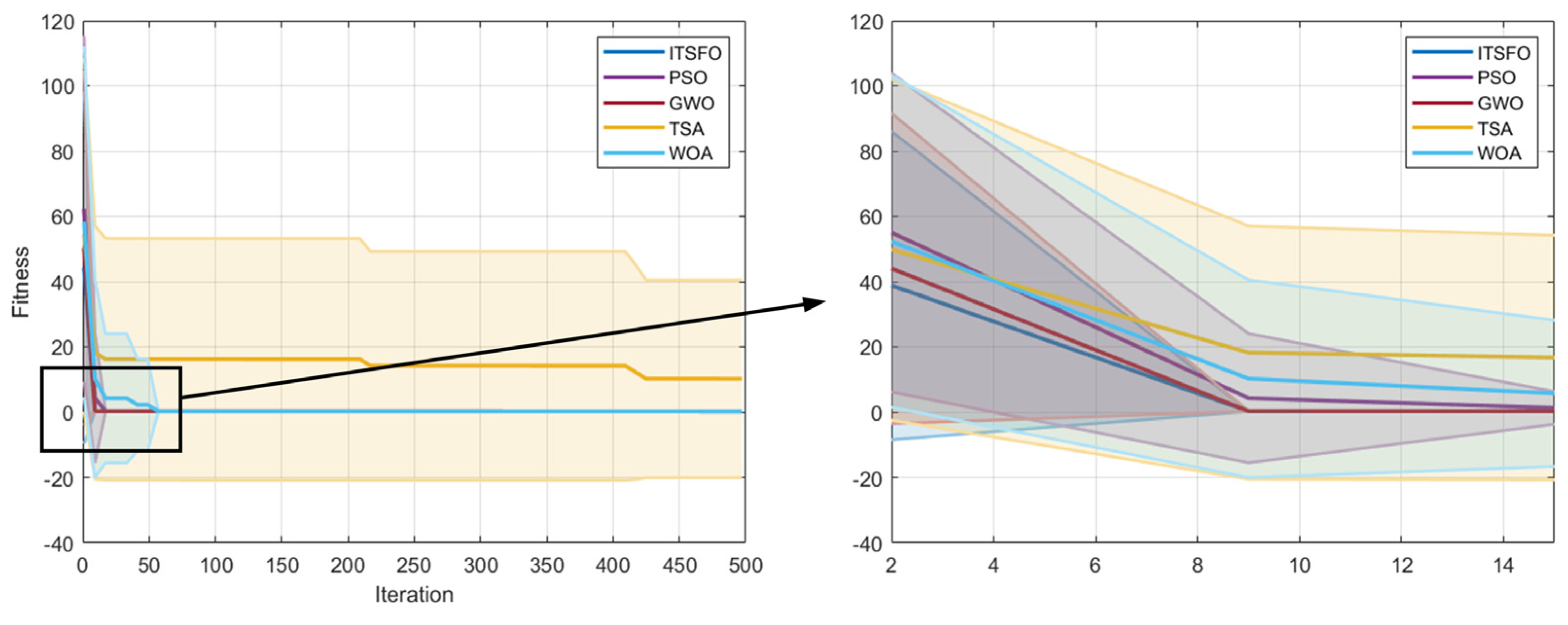 Fractalfract 08 00625 g011