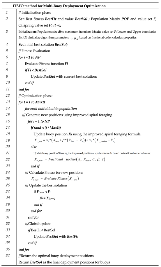Fractalfract 08 00625 i001