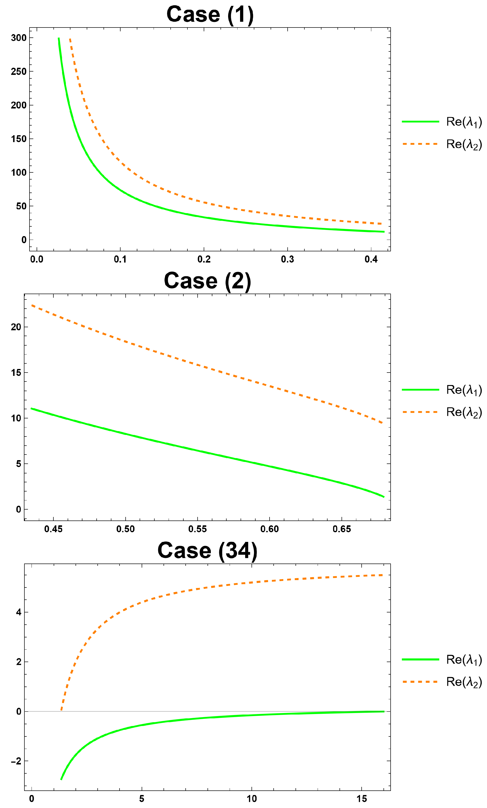 Fractalfract 08 00626 g006