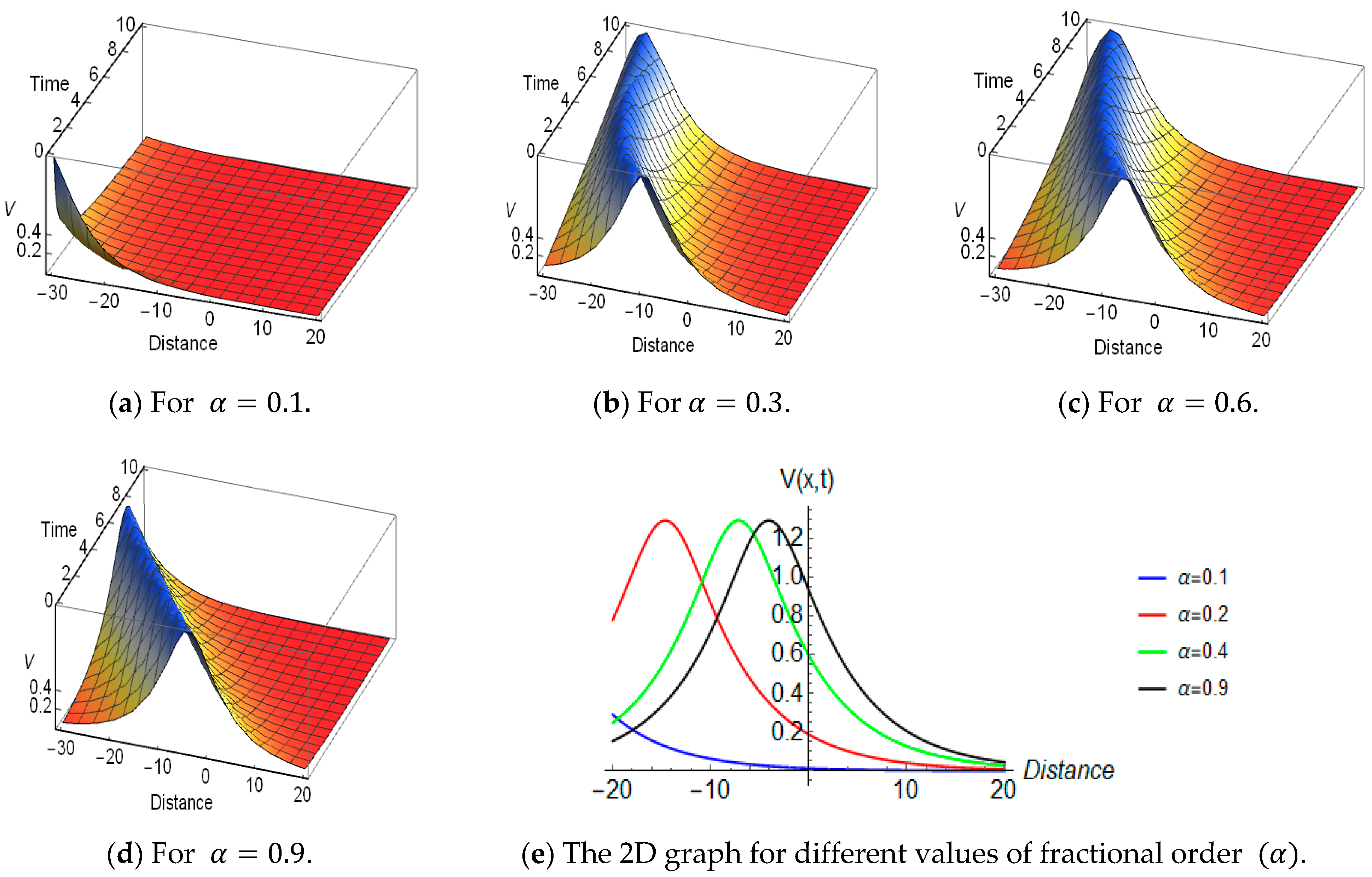 Fractalfract 08 00627 g001