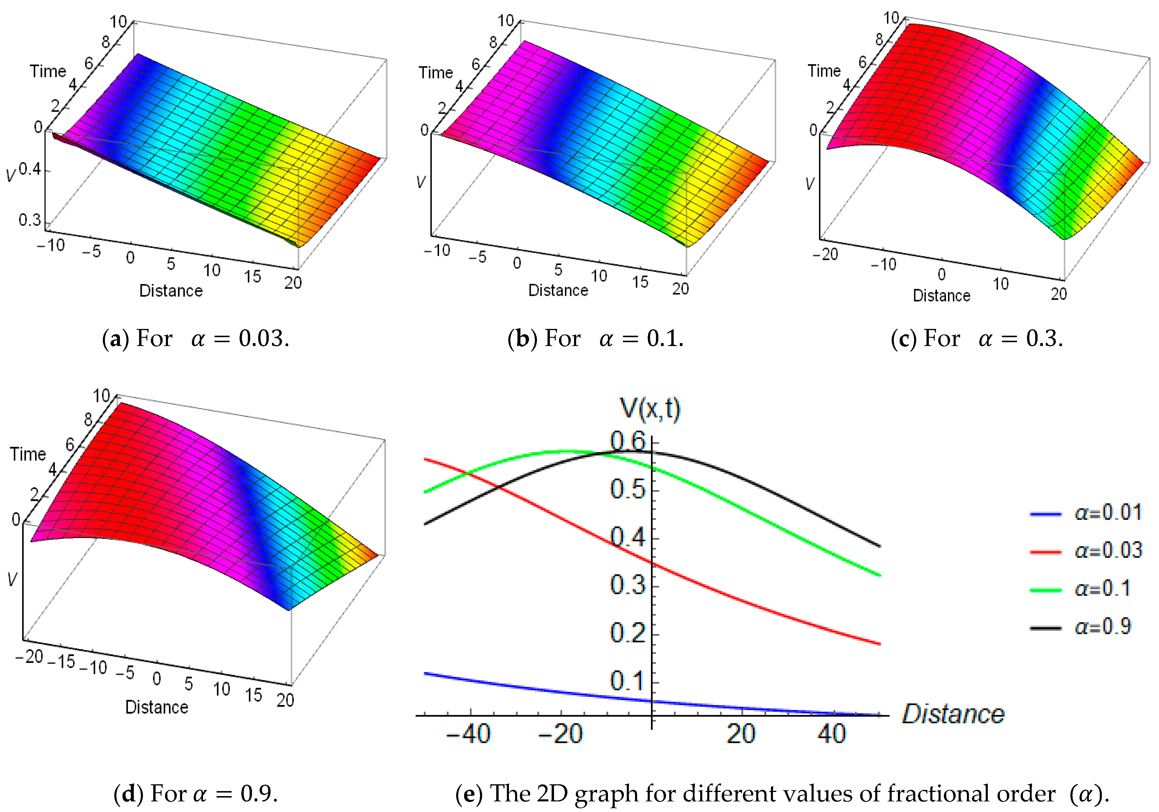 Fractalfract 08 00627 g002