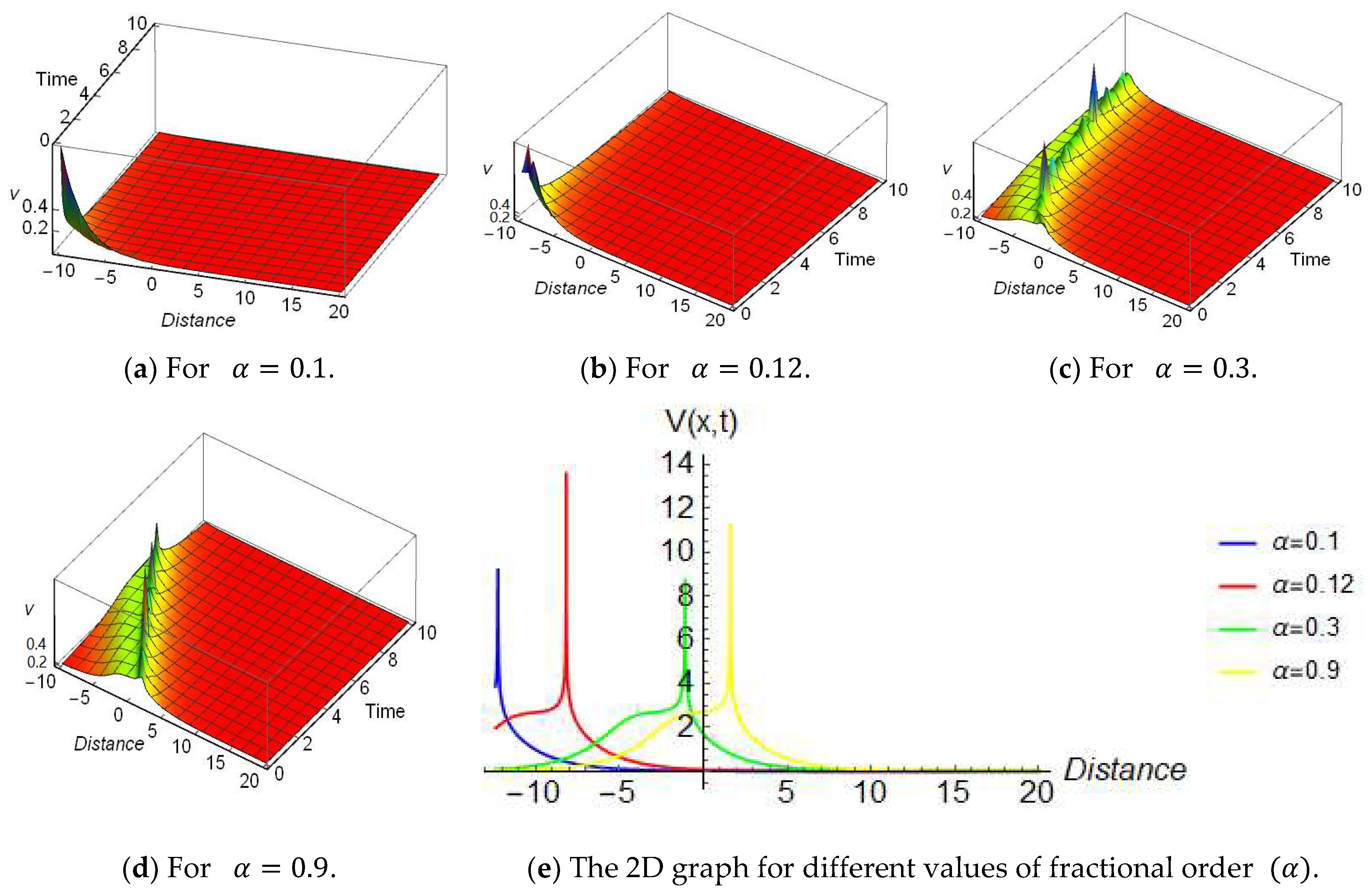 Fractalfract 08 00627 g004