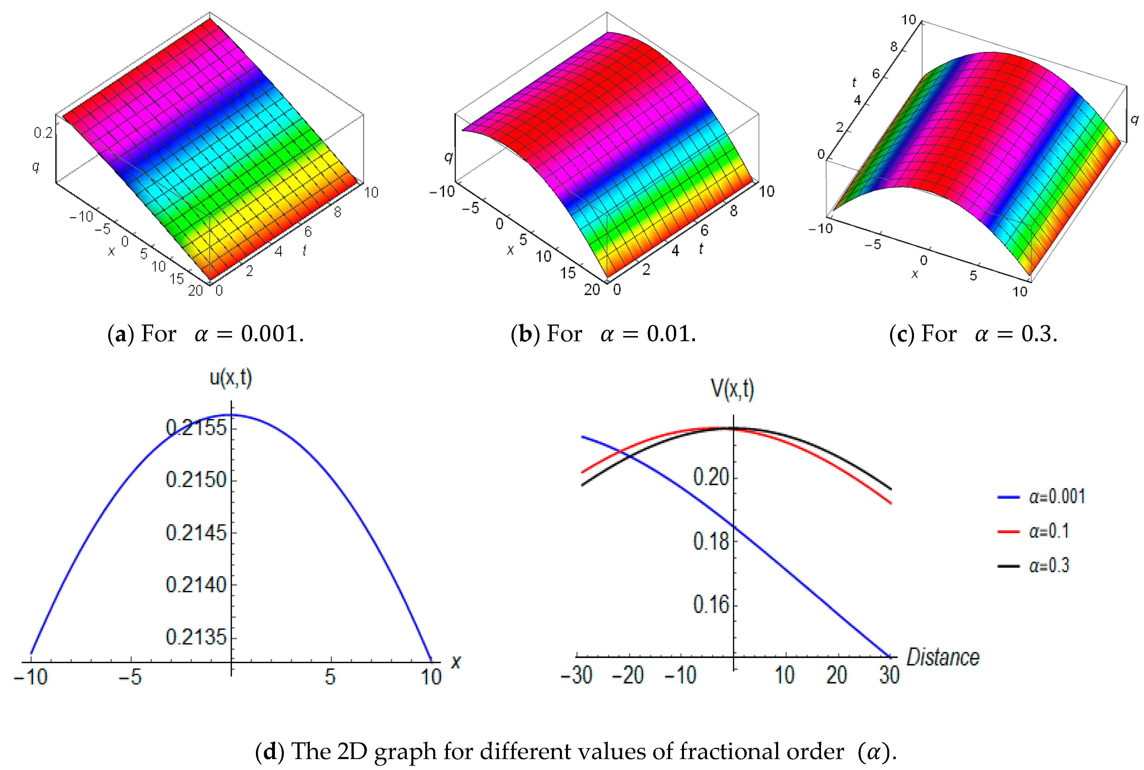 Fractalfract 08 00627 g006