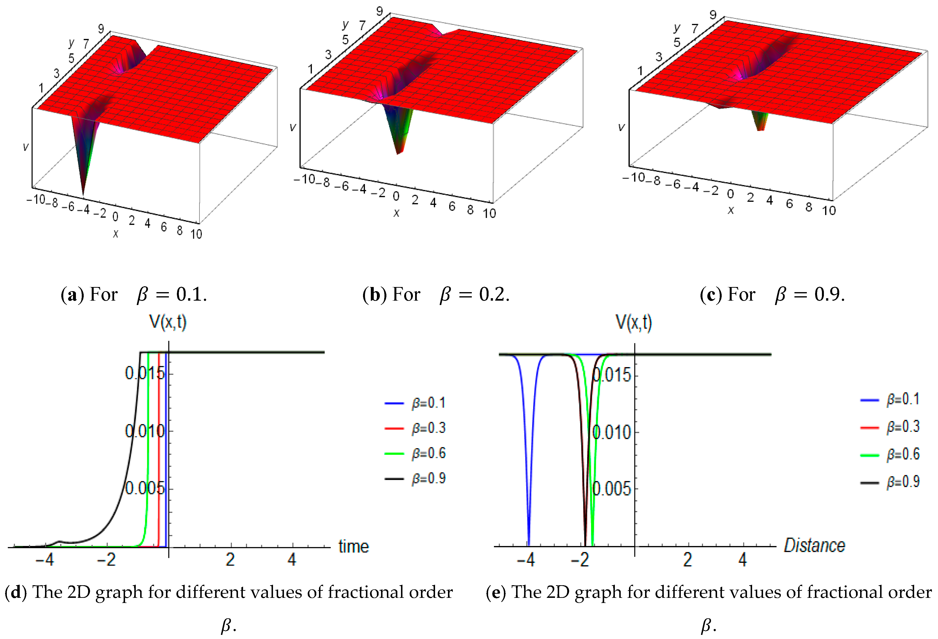 Fractalfract 08 00627 g008