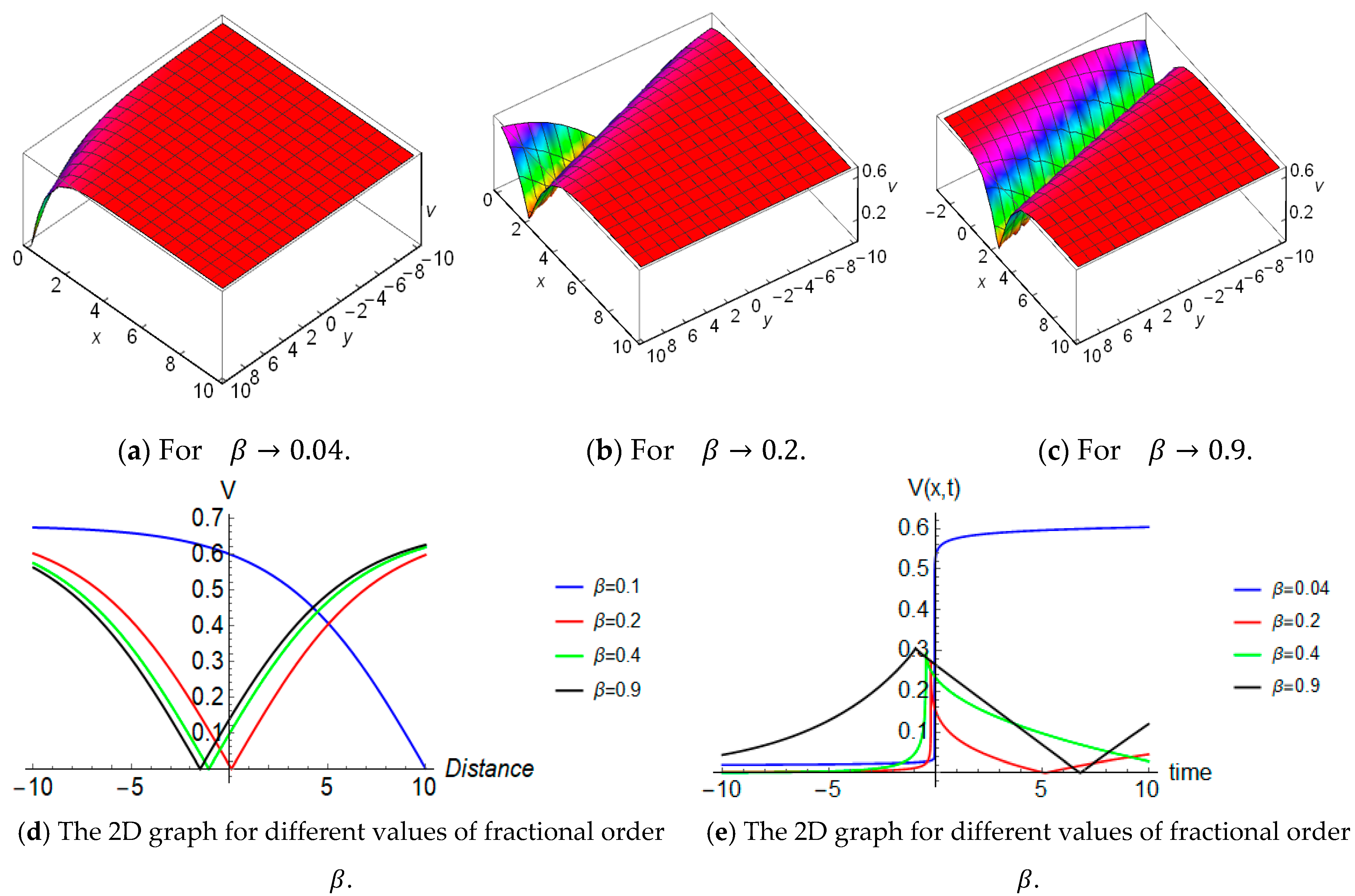 Fractalfract 08 00627 g009