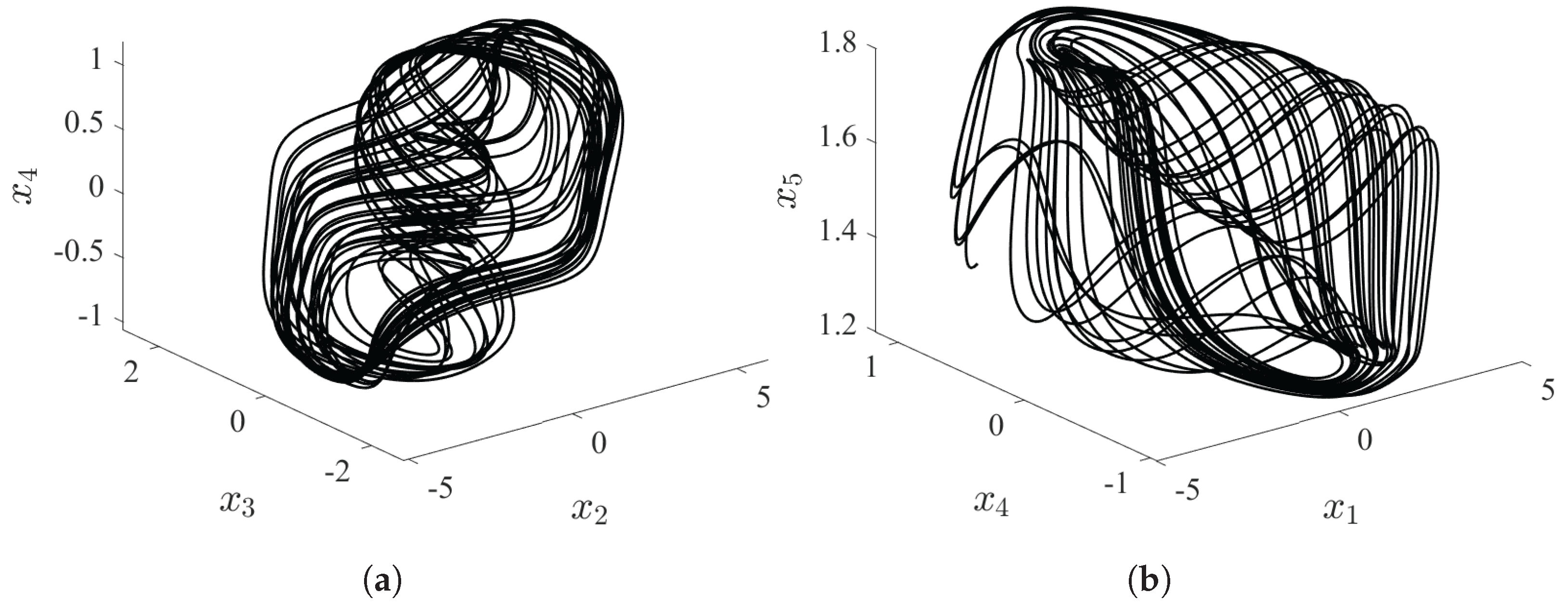 Fractalfract 08 00628 g004