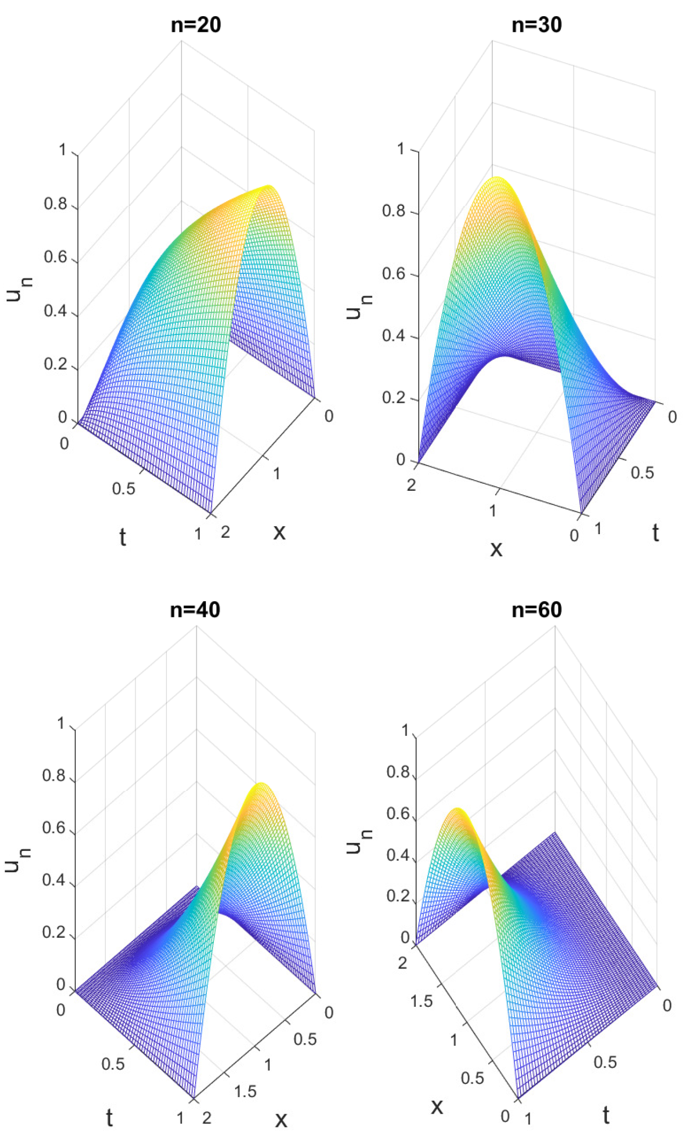 Fractalfract 08 00630 g002