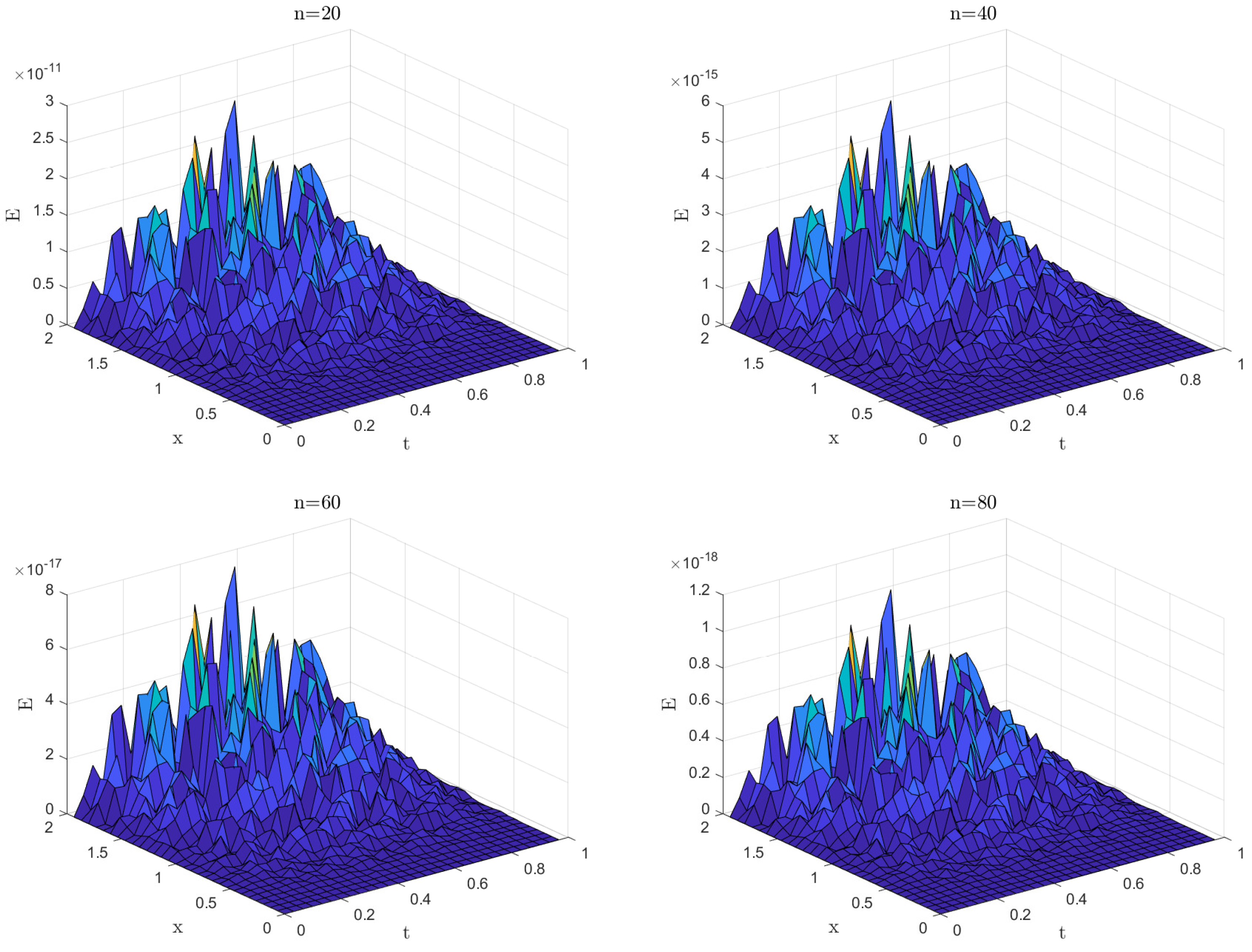 Fractalfract 08 00630 g003