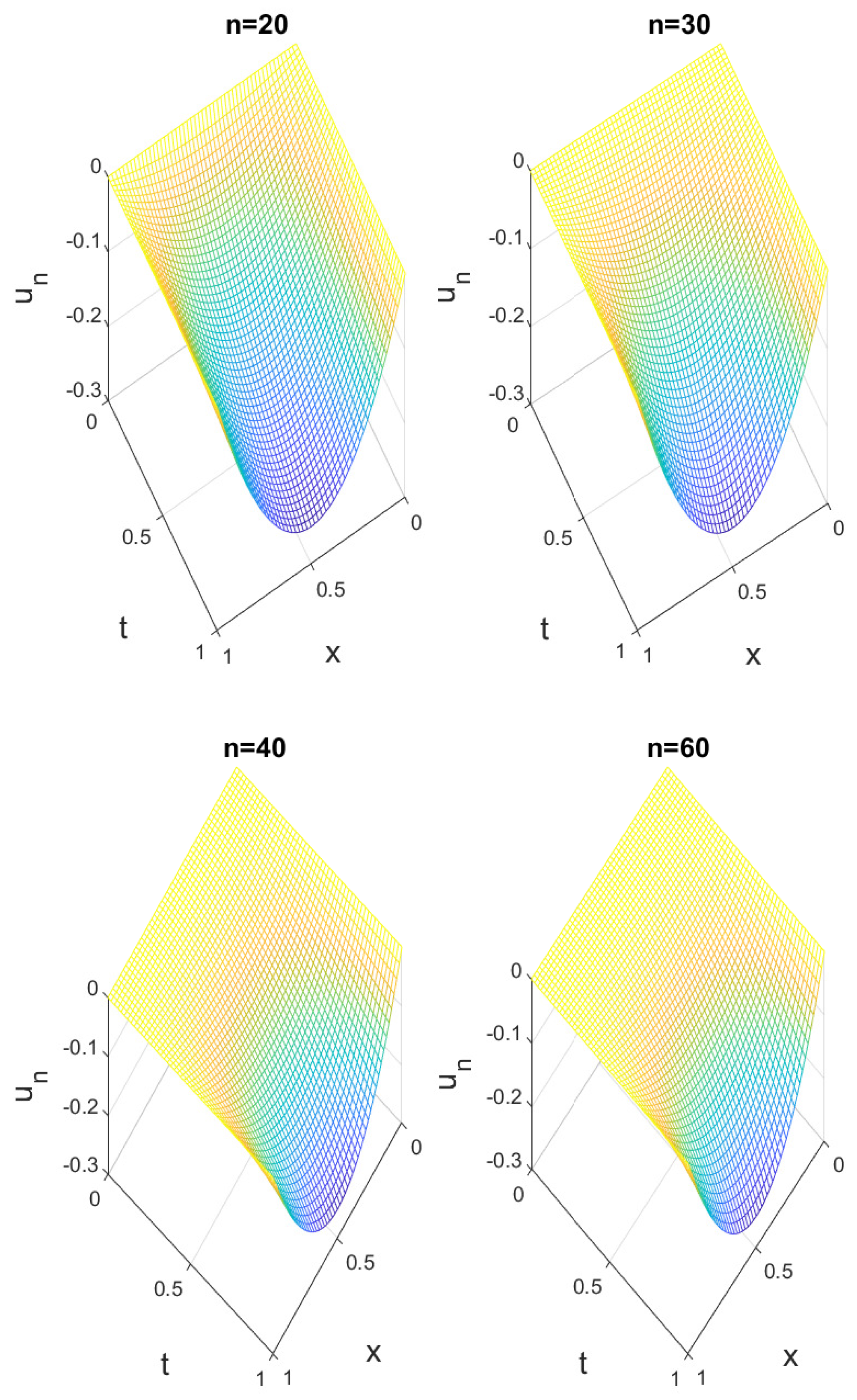 Fractalfract 08 00630 g004
