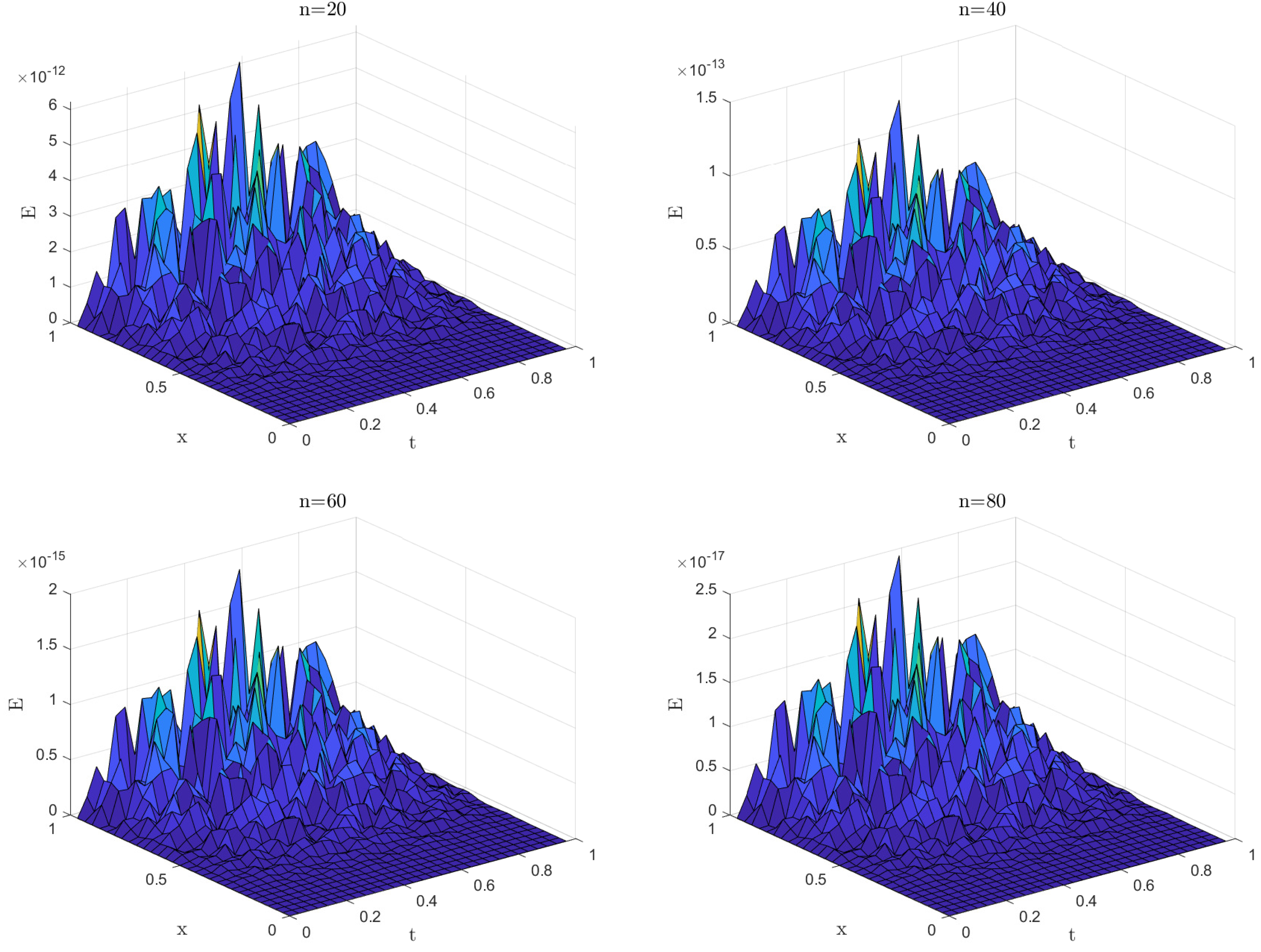 Fractalfract 08 00630 g005